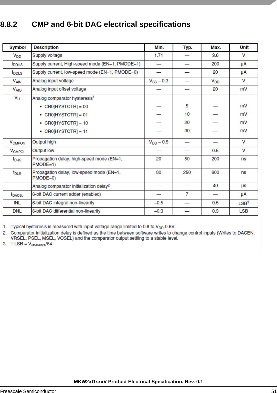 MKW2xDxxxV Product Electrical Specification, Rev. 0.1Freescale Semiconductor 51 8.8.2 CMP and 6-bit DAC electrical specifications