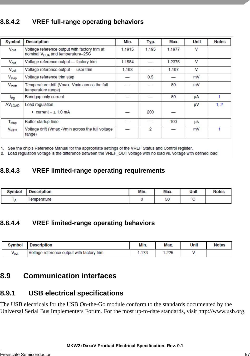 MKW2xDxxxV Product Electrical Specification, Rev. 0.1Freescale Semiconductor 57 8.8.4.2 VREF full-range operating behaviors8.8.4.3 VREF limited-range operating requirements8.8.4.4 VREF limited-range operating behaviors8.9 Communication interfaces8.9.1 USB electrical specificationsThe USB electricals for the USB On-the-Go module conform to the standards documented by the Universal Serial Bus Implementers Forum. For the most up-to-date standards, visit http://www.usb.org.