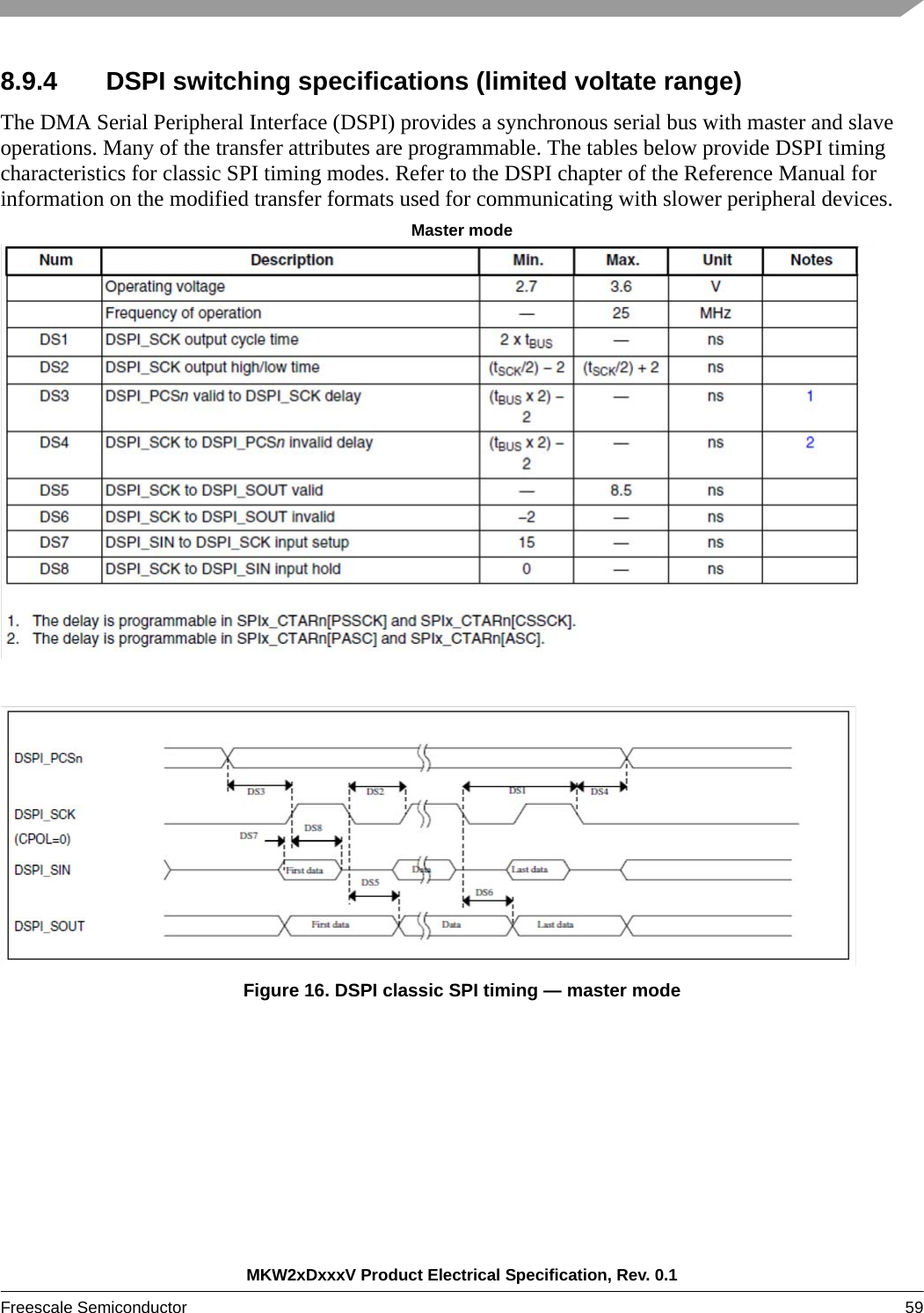 MKW2xDxxxV Product Electrical Specification, Rev. 0.1Freescale Semiconductor 59 8.9.4 DSPI switching specifications (limited voltate range)The DMA Serial Peripheral Interface (DSPI) provides a synchronous serial bus with master and slave operations. Many of the transfer attributes are programmable. The tables below provide DSPI timing characteristics for classic SPI timing modes. Refer to the DSPI chapter of the Reference Manual for information on the modified transfer formats used for communicating with slower peripheral devices.Master modeFigure 16. DSPI classic SPI timing — master mode