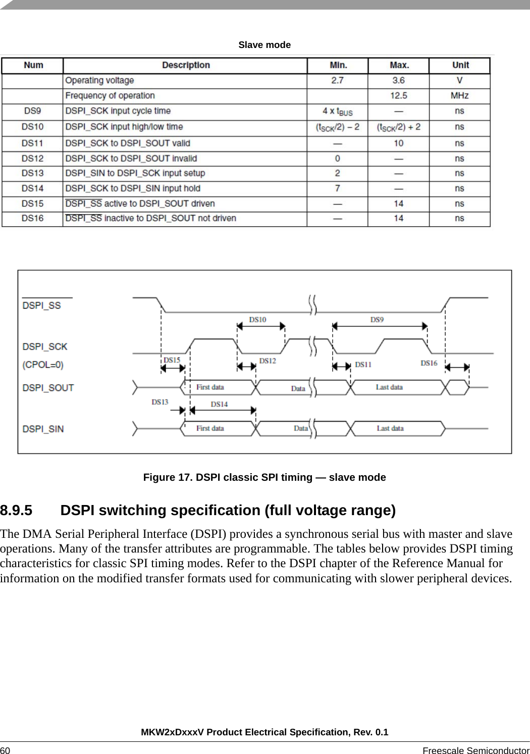 MKW2xDxxxV Product Electrical Specification, Rev. 0.160 Freescale Semiconductor Slave modeFigure 17. DSPI classic SPI timing — slave mode8.9.5 DSPI switching specification (full voltage range)The DMA Serial Peripheral Interface (DSPI) provides a synchronous serial bus with master and slave operations. Many of the transfer attributes are programmable. The tables below provides DSPI timing characteristics for classic SPI timing modes. Refer to the DSPI chapter of the Reference Manual for information on the modified transfer formats used for communicating with slower peripheral devices.