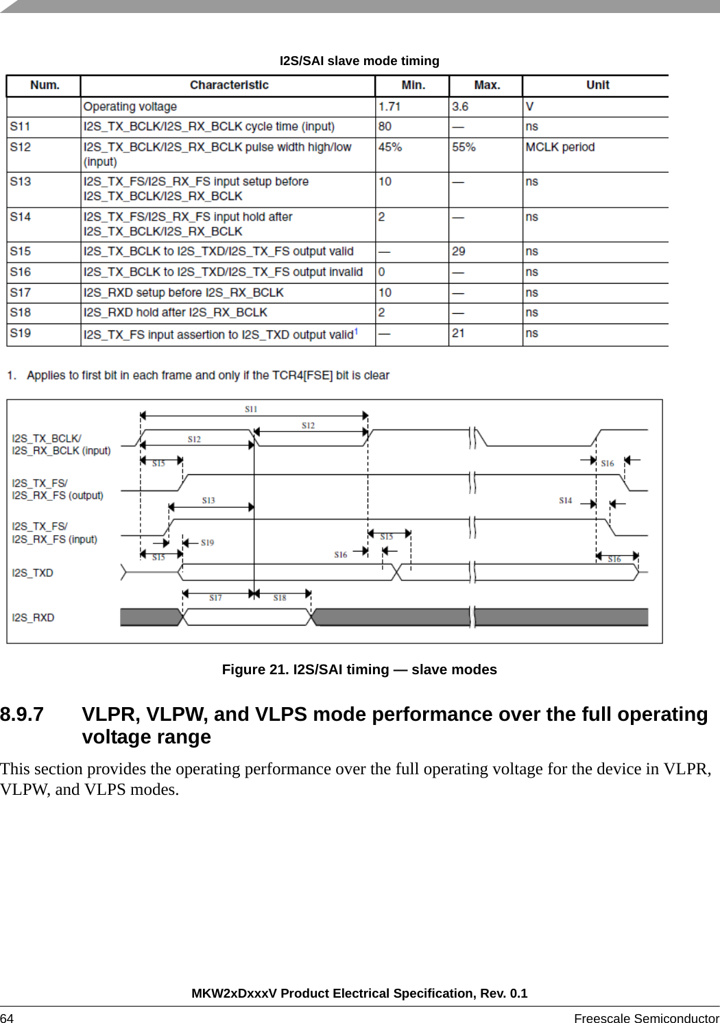 MKW2xDxxxV Product Electrical Specification, Rev. 0.164 Freescale Semiconductor I2S/SAI slave mode timingFigure 21. I2S/SAI timing — slave modes8.9.7 VLPR, VLPW, and VLPS mode performance over the full operating voltage rangeThis section provides the operating performance over the full operating voltage for the device in VLPR, VLPW, and VLPS modes.