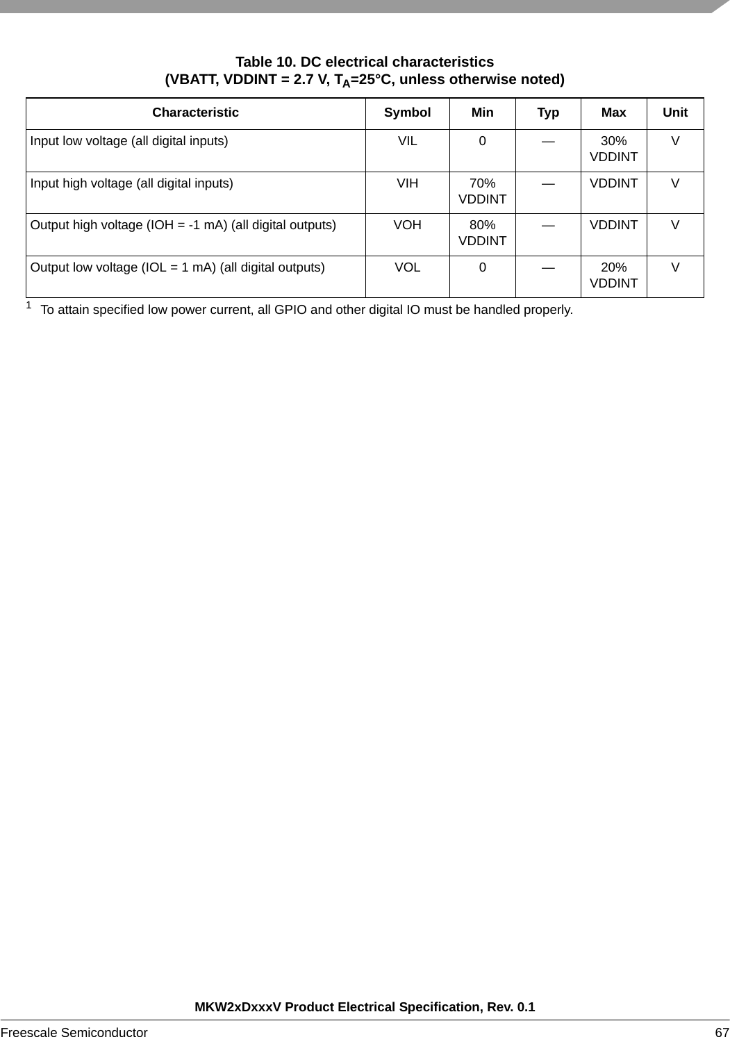 MKW2xDxxxV Product Electrical Specification, Rev. 0.1Freescale Semiconductor 67 Input low voltage (all digital inputs) VIL 0 — 30% VDDINTVInput high voltage (all digital inputs) VIH 70% VDDINT—VDDINTVOutput high voltage (IOH = -1 mA) (all digital outputs) VOH 80% VDDINT—VDDINTVOutput low voltage (IOL = 1 mA) (all digital outputs) VOL 0 — 20% VDDINTV1To attain specified low power current, all GPIO and other digital IO must be handled properly.Table 10. DC electrical characteristics (VBATT, VDDINT = 2.7 V, TA=25°C, unless otherwise noted)Characteristic Symbol Min Typ Max Unit