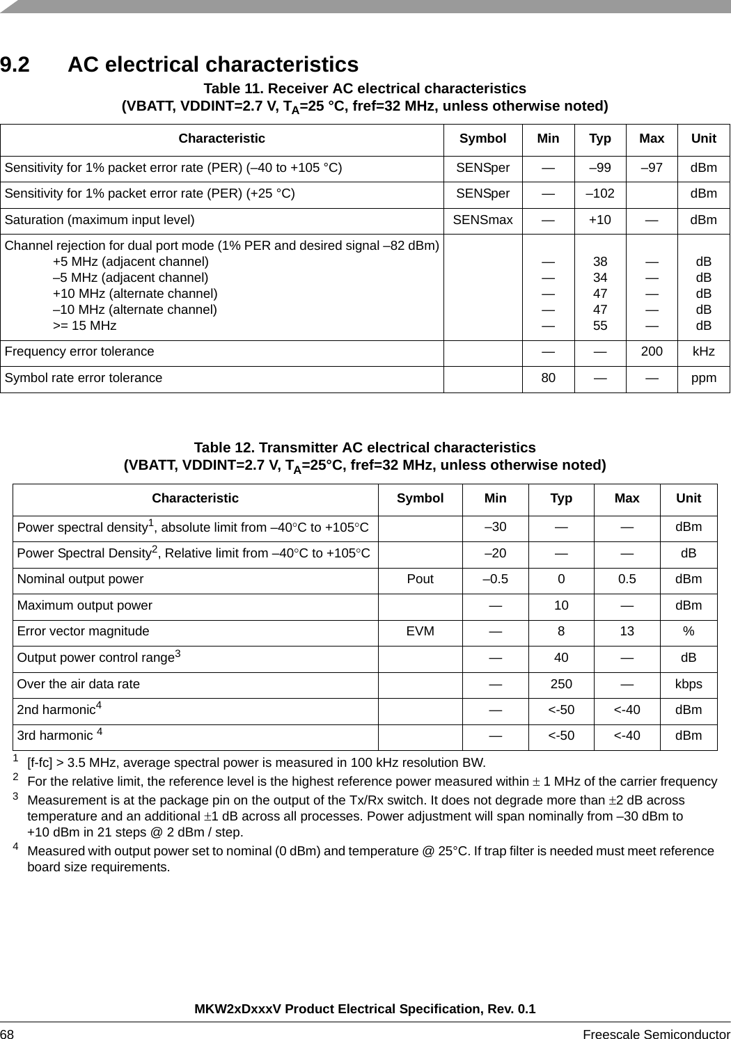 MKW2xDxxxV Product Electrical Specification, Rev. 0.168 Freescale Semiconductor 9.2 AC electrical characteristicsTable 11. Receiver AC electrical characteristics (VBATT, VDDINT=2.7 V, TA=25 °C, fref=32 MHz, unless otherwise noted)Characteristic Symbol Min Typ Max UnitSensitivity for 1% packet error rate (PER) (–40 to +105 °C) SENSper — –99 –97 dBmSensitivity for 1% packet error rate (PER) (+25 °C) SENSper — –102 dBmSaturation (maximum input level) SENSmax — +10 — dBmChannel rejection for dual port mode (1% PER and desired signal –82 dBm)+5 MHz (adjacent channel)–5 MHz (adjacent channel)+10 MHz (alternate channel)–10 MHz (alternate channel)&gt;= 15 MHz—————3834474755—————dBdBdBdBdBFrequency error tolerance — — 200 kHzSymbol rate error tolerance 80 — — ppmTable 12. Transmitter AC electrical characteristics(VBATT, VDDINT=2.7 V, TA=25°C, fref=32 MHz, unless otherwise noted)Characteristic Symbol Min Typ Max UnitPower spectral density1, absolute limit from –40C to +105C1[f-fc] &gt; 3.5 MHz, average spectral power is measured in 100 kHz resolution BW. –30 — — dBmPower Spectral Density2, Relative limit from –40C to +105C2For the relative limit, the reference level is the highest reference power measured within  1 MHz of the carrier frequency–20 — — dBNominal output power Pout –0.5 0 0.5 dBmMaximum output power — 10 — dBmError vector magnitude EVM — 8 13  %Output power control range33Measurement is at the package pin on the output of the Tx/Rx switch. It does not degrade more than 2 dB across temperature and an additional 1 dB across all processes. Power adjustment will span nominally from –30 dBm to +10 dBm in 21 steps @ 2 dBm / step. —40—dBOver the air data rate — 250 — kbps2nd harmonic44Measured with output power set to nominal (0 dBm) and temperature @ 25°C. If trap filter is needed must meet reference board size requirements.—&lt;-50&lt;-40dBm3rd harmonic 4—&lt;-50&lt;-40dBm