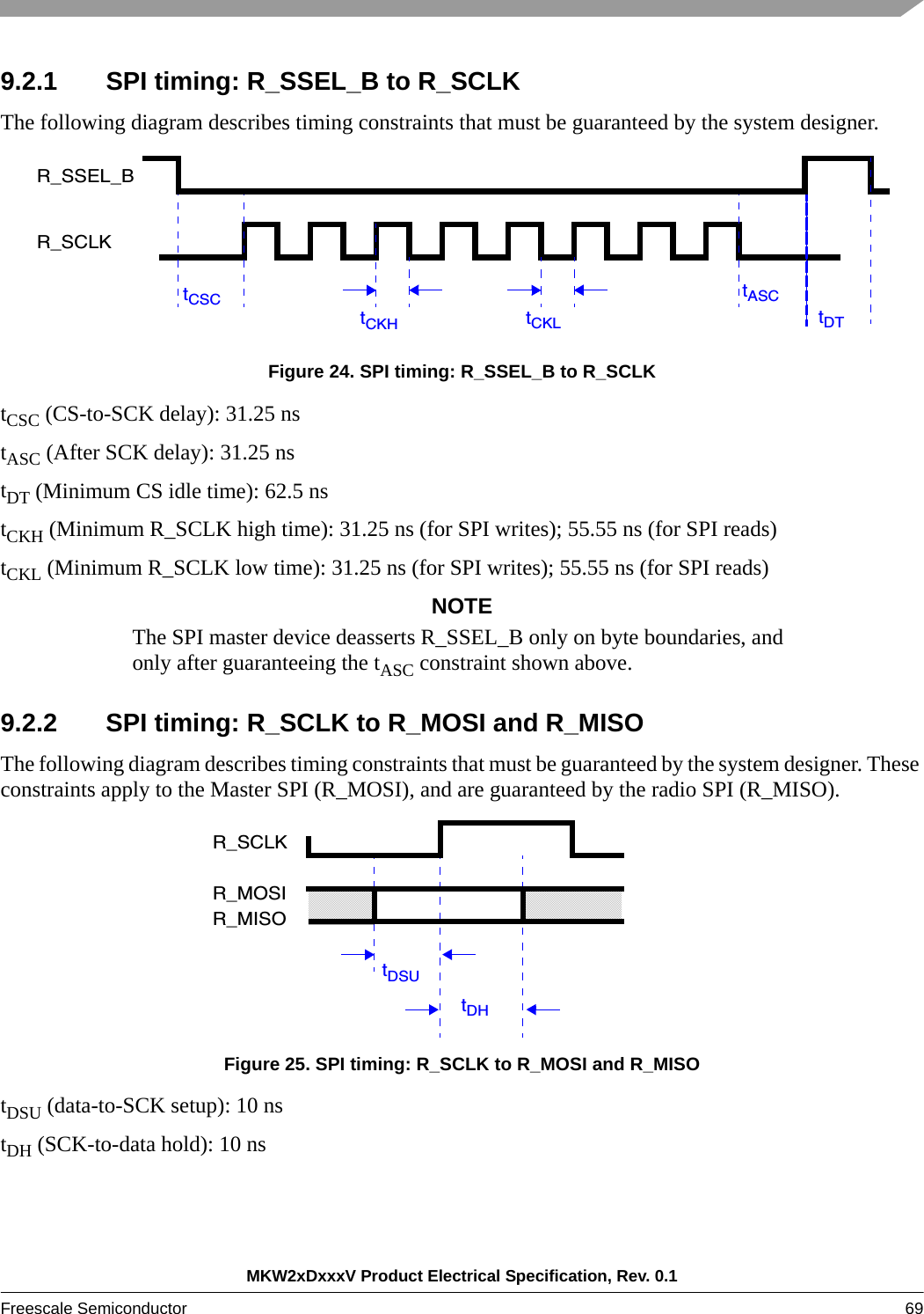 MKW2xDxxxV Product Electrical Specification, Rev. 0.1Freescale Semiconductor 69 9.2.1 SPI timing: R_SSEL_B to R_SCLKThe following diagram describes timing constraints that must be guaranteed by the system designer.Figure 24. SPI timing: R_SSEL_B to R_SCLKtCSC (CS-to-SCK delay): 31.25 nstASC (After SCK delay): 31.25 nstDT (Minimum CS idle time): 62.5 nstCKH (Minimum R_SCLK high time): 31.25 ns (for SPI writes); 55.55 ns (for SPI reads)tCKL (Minimum R_SCLK low time): 31.25 ns (for SPI writes); 55.55 ns (for SPI reads)NOTEThe SPI master device deasserts R_SSEL_B only on byte boundaries, and only after guaranteeing the tASC constraint shown above. 9.2.2 SPI timing: R_SCLK to R_MOSI and R_MISOThe following diagram describes timing constraints that must be guaranteed by the system designer. These constraints apply to the Master SPI (R_MOSI), and are guaranteed by the radio SPI (R_MISO). Figure 25. SPI timing: R_SCLK to R_MOSI and R_MISOtDSU (data-to-SCK setup): 10 nstDH (SCK-to-data hold): 10 nsR_SSEL_BR_SCLKtCSCtASCtDTtCKLtCKHR_SCLKtDSUtDHR_MOSIR_MISO