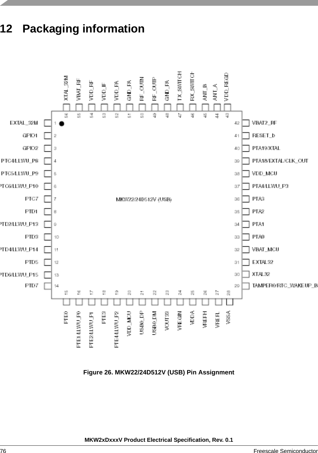 MKW2xDxxxV Product Electrical Specification, Rev. 0.176 Freescale Semiconductor 12 Packaging information Figure 26. MKW22/24D512V (USB) Pin Assignment