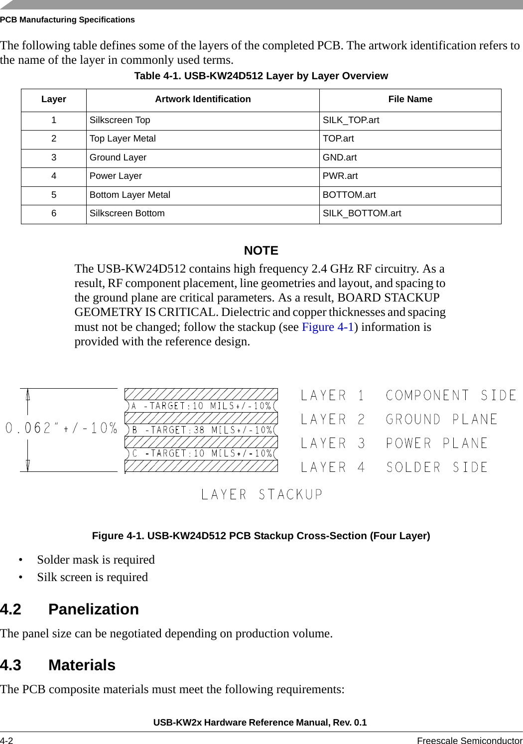 PCB Manufacturing SpecificationsUSB-KW2x Hardware Reference Manual, Rev. 0.1 4-2 Freescale SemiconductorThe following table defines some of the layers of the completed PCB. The artwork identification refers to the name of the layer in commonly used terms.NOTEThe USB-KW24D512 contains high frequency 2.4 GHz RF circuitry. As a result, RF component placement, line geometries and layout, and spacing to the ground plane are critical parameters. As a result, BOARD STACKUP GEOMETRY IS CRITICAL. Dielectric and copper thicknesses and spacing must not be changed; follow the stackup (see Figure 4-1) information is provided with the reference design.Figure 4-1. USB-KW24D512 PCB Stackup Cross-Section (Four Layer)• Solder mask is required• Silk screen is required4.2 PanelizationThe panel size can be negotiated depending on production volume.4.3 MaterialsThe PCB composite materials must meet the following requirements:Table 4-1. USB-KW24D512 Layer by Layer OverviewLayer Artwork Identification  File Name1 Silkscreen Top  SILK_TOP.art2 Top Layer Metal TOP.art3 Ground Layer GND.art4 Power Layer PWR.art5 Bottom Layer Metal BOTTOM.art6 Silkscreen Bottom SILK_BOTTOM.art
