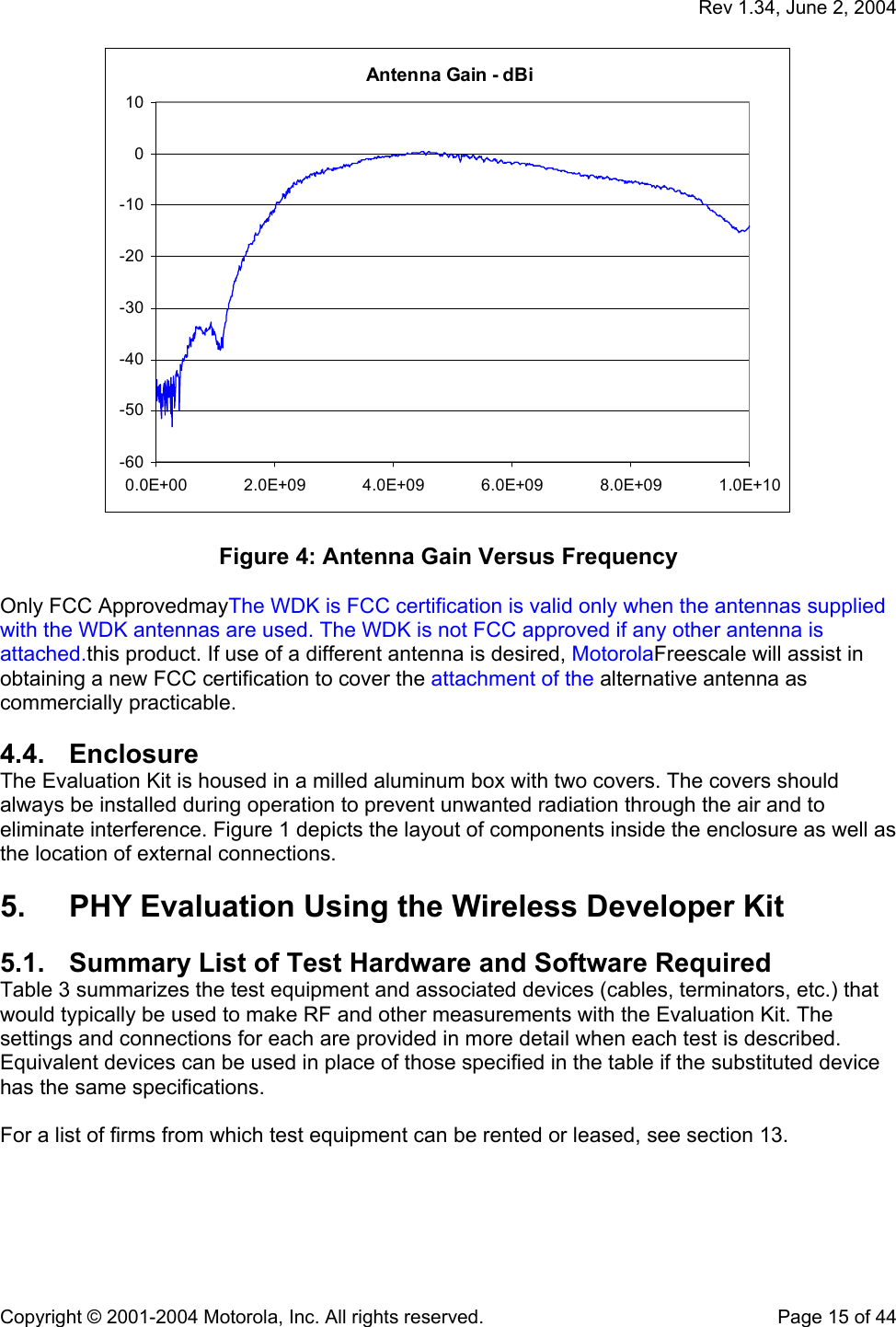   Rev 1.34, June 2, 2004  Copyright © 2001-2004 Motorola, Inc. All rights reserved.    Page 15 of 44  Antenna Gain - dBi-60-50-40-30-20-100100.0E+00 2.0E+09 4.0E+09 6.0E+09 8.0E+09 1.0E+10  Figure 4: Antenna Gain Versus Frequency  Only FCC ApprovedmayThe WDK is FCC certification is valid only when the antennas supplied with the WDK antennas are used. The WDK is not FCC approved if any other antenna is attached.this product. If use of a different antenna is desired, MotorolaFreescale will assist in obtaining a new FCC certification to cover the attachment of the alternative antenna as commercially practicable. 4.4. Enclosure The Evaluation Kit is housed in a milled aluminum box with two covers. The covers should always be installed during operation to prevent unwanted radiation through the air and to eliminate interference. Figure 1 depicts the layout of components inside the enclosure as well as the location of external connections. 5.  PHY Evaluation Using the Wireless Developer Kit 5.1.  Summary List of Test Hardware and Software Required Table 3 summarizes the test equipment and associated devices (cables, terminators, etc.) that would typically be used to make RF and other measurements with the Evaluation Kit. The settings and connections for each are provided in more detail when each test is described. Equivalent devices can be used in place of those specified in the table if the substituted device has the same specifications.  For a list of firms from which test equipment can be rented or leased, see section 13.  