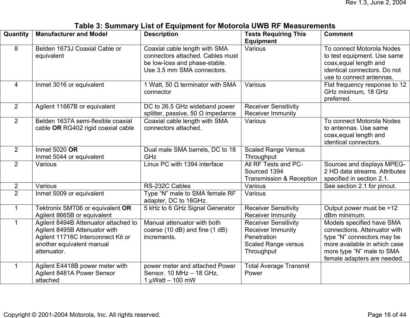   Rev 1.3, June 2, 2004  Copyright © 2001-2004 Motorola, Inc. All rights reserved.  Page 16 of 44  Table 3: Summary List of Equipment for Motorola UWB RF Measurements Quantity  Manufacturer and Model  Description  Tests Requiring This Equipment Comment 8  Belden 1673J Coaxial Cable or equivalent Coaxial cable length with SMA connectors attached. Cables must be low-loss and phase-stable. Use 3.5 mm SMA connectors. Various  To connect Motorola Nodes to test equipment. Use same coax,equal length and identical connectors. Do not use to connect antennas. 4  Inmet 3016 or equivalent  1 Watt, 50 Ω terminator with SMA connector Various  Flat frequency response to 12 GHz minimum, 18 GHz preferred. 2  Agilent 11667B or equivalent  DC to 26.5 GHz wideband power splitter, passive, 50 Ω impedance Receiver Sensitivity Receiver Immunity  2  Belden 1637A semi-flexible coaxial cable OR RG402 rigid coaxial cable Coaxial cable length with SMA connectors attached. Various  To connect Motorola Nodes to antennas. Use same coax,equal length and identical connectors. 2 Inmet 5020 OR Inmet 5044 or equivalent Dual male SMA barrels, DC to 18 GHz Scaled Range Versus Throughput  2  Various  Linux PC with 1394 interface  All RF Tests and PC-Sourced 1394 Transmission &amp; ReceptionSources and displays MPEG-2 HD data streams. Attributes specified in section 2.1. 2  Various  RS-232C Cables   Various  See section 2.1 for pinout. 2  Inmet 5009 or equivalent  Type “N” male to SMA female RF adapter, DC to 18GHz. Various  1  Tektronix SMT06 or equivalent OR Agilent 8665B or equivalent 5 kHz to 6 GHz Signal Generator  Receiver Sensitivity Receiver Immunity Output power must be +12 dBm minimum. 1  Agilent 8494B Attenuator attached to Agilent 8495B Attenuator with Agilent 11716C Interconnect Kit or another equivalent manual attenuator. Manual attenuator with both coarse (10 dB) and fine (1 dB) increments. Receiver Sensitivity Receiver Immunity Penetration  Scaled Range versus Throughput  Models specified have SMA connections. Attenuator with type “N” connectors may be more available in which case more type “N” male to SMA female adapters are needed. 1  Agilent E4418B power meter with Agilent 8481A Power Sensor attached power meter and attached Power Sensor. 10 MHz – 18 GHz,  1 µWatt – 100 mW Total Average Transmit Power  