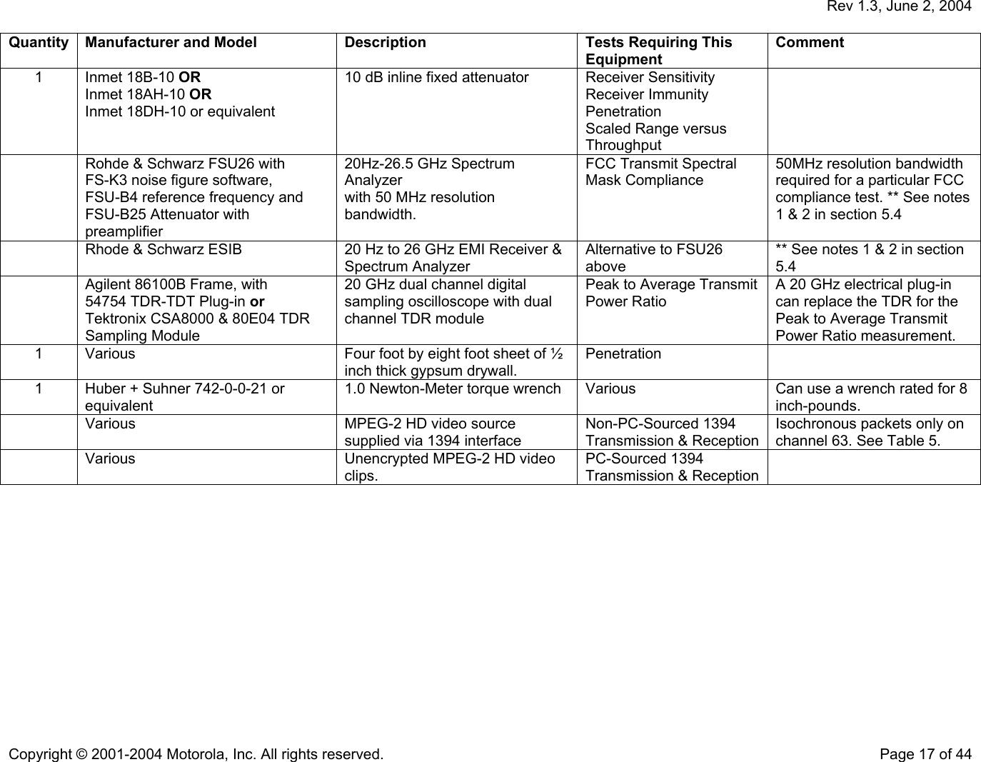   Rev 1.3, June 2, 2004  Copyright © 2001-2004 Motorola, Inc. All rights reserved.  Page 17 of 44 Quantity  Manufacturer and Model  Description  Tests Requiring This Equipment Comment 1 Inmet 18B-10 OR Inmet 18AH-10 OR Inmet 18DH-10 or equivalent 10 dB inline fixed attenuator  Receiver Sensitivity Receiver Immunity Penetration  Scaled Range versus Throughput    Rohde &amp; Schwarz FSU26 with  FS-K3 noise figure software,  FSU-B4 reference frequency and FSU-B25 Attenuator with preamplifier 20Hz-26.5 GHz Spectrum Analyzer with 50 MHz resolution bandwidth. FCC Transmit Spectral Mask Compliance 50MHz resolution bandwidth required for a particular FCC compliance test. ** See notes 1 &amp; 2 in section 5.4    Rhode &amp; Schwarz ESIB   20 Hz to 26 GHz EMI Receiver &amp; Spectrum Analyzer Alternative to FSU26 above ** See notes 1 &amp; 2 in section 5.4   Agilent 86100B Frame, with 54754 TDR-TDT Plug-in or Tektronix CSA8000 &amp; 80E04 TDR Sampling Module 20 GHz dual channel digital sampling oscilloscope with dual channel TDR module Peak to Average Transmit Power Ratio A 20 GHz electrical plug-in can replace the TDR for the Peak to Average Transmit Power Ratio measurement. 1  Various  Four foot by eight foot sheet of ½ inch thick gypsum drywall. Penetration  1  Huber + Suhner 742-0-0-21 or equivalent 1.0 Newton-Meter torque wrench  Various  Can use a wrench rated for 8 inch-pounds.   Various  MPEG-2 HD video source supplied via 1394 interface Non-PC-Sourced 1394 Transmission &amp; ReceptionIsochronous packets only on channel 63. See Table 5.   Various  Unencrypted MPEG-2 HD video clips. PC-Sourced 1394 Transmission &amp; Reception  