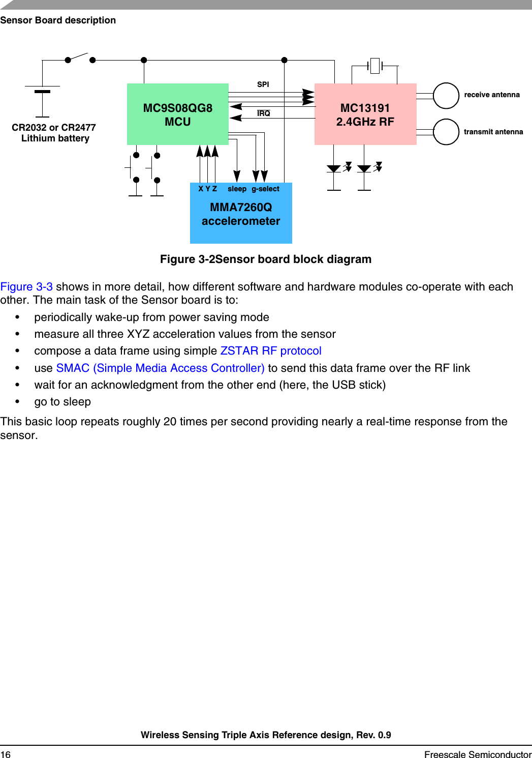 Sensor Board descriptionWireless Sensing Triple Axis Reference design, Rev. 0.916 Freescale SemiconductorFigure 3-2Sensor board block diagramFigure 3-3 shows in more detail, how different software and hardware modules co-operate with each other. The main task of the Sensor board is to:• periodically wake-up from power saving mode• measure all three XYZ acceleration values from the sensor• compose a data frame using simple ZSTAR RF protocol• use SMAC (Simple Media Access Controller) to send this data frame over the RF link• wait for an acknowledgment from the other end (here, the USB stick)• go to sleepThis basic loop repeats roughly 20 times per second providing nearly a real-time response from the sensor.MMA7260QaccelerometerX Y Z sleep g-selectMC9S08QG8MCUMC131912.4GHz RFreceive antennatransmit antennaSPIIRQCR2032 or CR2477Lithium battery