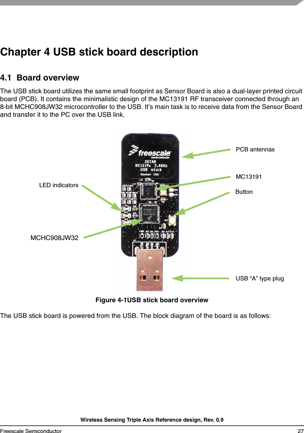 Wireless Sensing Triple Axis Reference design, Rev. 0.9Freescale Semiconductor 27Chapter 4 USB stick board description4.1  Board overviewThe USB stick board utilizes the same small footprint as Sensor Board is also a dual-layer printed circuit board (PCB). It contains the minimalistic design of the MC13191 RF transceiver connected through an 8-bit MCHC908JW32 microcontroller to the USB. It’s main task is to receive data from the Sensor Board and transfer it to the PC over the USB link.Figure 4-1USB stick board overviewThe USB stick board is powered from the USB. The block diagram of the board is as follows:MC13191MCHC908JW32LED indicatorsPCB antennasUSB “A” type plugButton