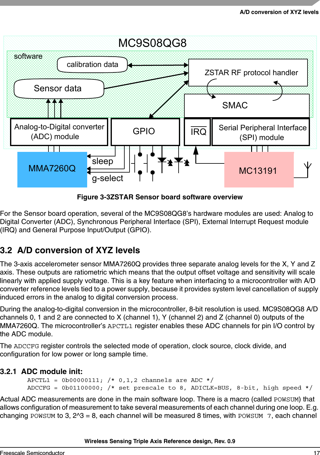 A/D conversion of XYZ levelsWireless Sensing Triple Axis Reference design, Rev. 0.9Freescale Semiconductor 17Figure 3-3ZSTAR Sensor board software overviewFor the Sensor board operation, several of the MC9S08QG8’s hardware modules are used: Analog to Digital Converter (ADC), Synchronous Peripheral Interface (SPI), External Interrupt Request module (IRQ) and General Purpose Input/Output (GPIO).3.2  A/D conversion of XYZ levelsThe 3-axis accelerometer sensor MMA7260Q provides three separate analog levels for the X, Y and Z axis. These outputs are ratiometric which means that the output offset voltage and sensitivity will scale linearly with applied supply voltage. This is a key feature when interfacing to a microcontroller with A/D converter reference levels tied to a power supply, because it provides system level cancellation of supply induced errors in the analog to digital conversion process.During the analog-to-digital conversion in the microcontroller, 8-bit resolution is used. MC9S08QG8 A/D channels 0, 1 and 2 are connected to X (channel 1), Y (channel 2) and Z (channel 0) outputs of the MMA7260Q. The microcontroller’s APCTL1 register enables these ADC channels for pin I/O control by the ADC module. The ADCCFG register controls the selected mode of operation, clock source, clock divide, and configuration for low power or long sample time.3.2.1  ADC module init:APCTL1 = 0b00000111; /* 0,1,2 channels are ADC */ADCCFG = 0b01100000; /* set prescale to 8, ADICLK=BUS, 8-bit, high speed */Actual ADC measurements are done in the main software loop. There is a macro (called POWSUM) that allows configuration of measurement to take several measurements of each channel during one loop. E.g. changing POWSUM to 3, 2^3 = 8, each channel will be measured 8 times, with POWSUM 7, each channel Sensor dataAnalog-to-Digital converter(ADC) moduleMC9S08QG8SMACZSTAR RF protocol handlersleepsoftwarecalibration datag-selectSerial Peripheral Interface (SPI) moduleIRQMC13191MMA7260QGPIO