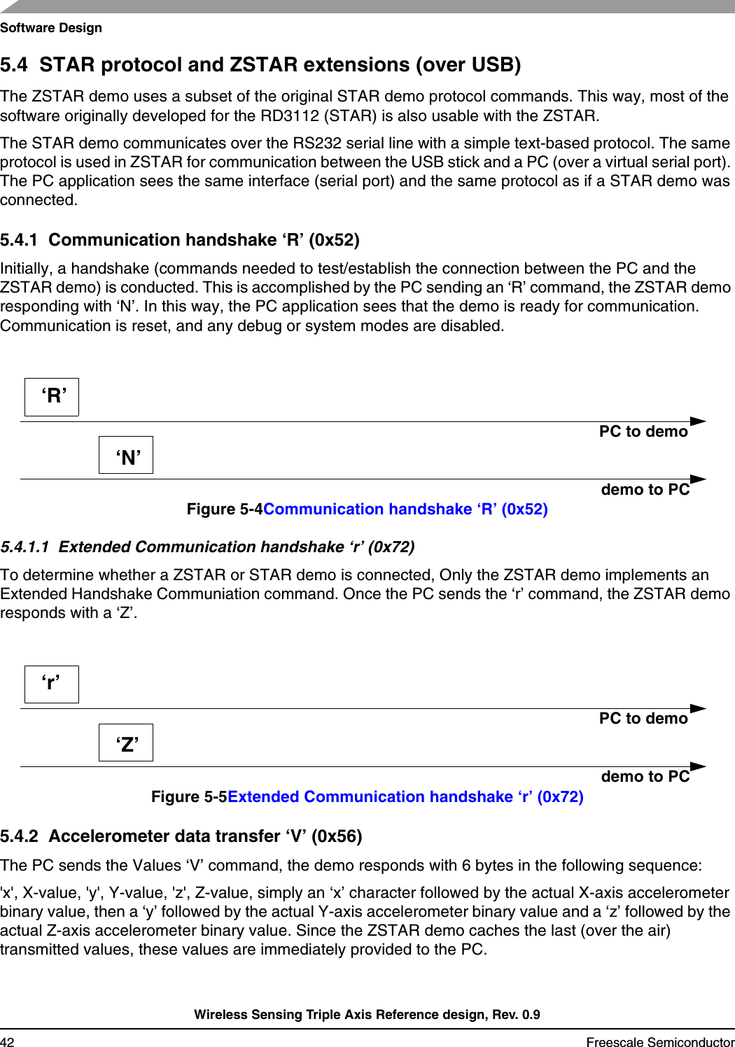 Software DesignWireless Sensing Triple Axis Reference design, Rev. 0.942 Freescale Semiconductor5.4  STAR protocol and ZSTAR extensions (over USB)The ZSTAR demo uses a subset of the original STAR demo protocol commands. This way, most of the software originally developed for the RD3112 (STAR) is also usable with the ZSTAR.The STAR demo communicates over the RS232 serial line with a simple text-based protocol. The same protocol is used in ZSTAR for communication between the USB stick and a PC (over a virtual serial port). The PC application sees the same interface (serial port) and the same protocol as if a STAR demo was connected.5.4.1  Communication handshake ‘R’ (0x52)Initially, a handshake (commands needed to test/establish the connection between the PC and the ZSTAR demo) is conducted. This is accomplished by the PC sending an ‘R’ command, the ZSTAR demo responding with ‘N’. In this way, the PC application sees that the demo is ready for communication. Communication is reset, and any debug or system modes are disabled.Figure 5-4Communication handshake ‘R’ (0x52)5.4.1.1  Extended Communication handshake ‘r’ (0x72)To determine whether a ZSTAR or STAR demo is connected, Only the ZSTAR demo implements an Extended Handshake Communiation command. Once the PC sends the ‘r’ command, the ZSTAR demo responds with a ‘Z’.Figure 5-5Extended Communication handshake ‘r’ (0x72)5.4.2  Accelerometer data transfer ‘V’ (0x56)The PC sends the Values ‘V’ command, the demo responds with 6 bytes in the following sequence:&apos;x&apos;, X-value, &apos;y&apos;, Y-value, &apos;z&apos;, Z-value, simply an ‘x’ character followed by the actual X-axis accelerometer binary value, then a ‘y’ followed by the actual Y-axis accelerometer binary value and a ‘z’ followed by the actual Z-axis accelerometer binary value. Since the ZSTAR demo caches the last (over the air) transmitted values, these values are immediately provided to the PC.PC to demodemo to PC‘R’‘N’PC to demodemo to PC‘r’‘Z’