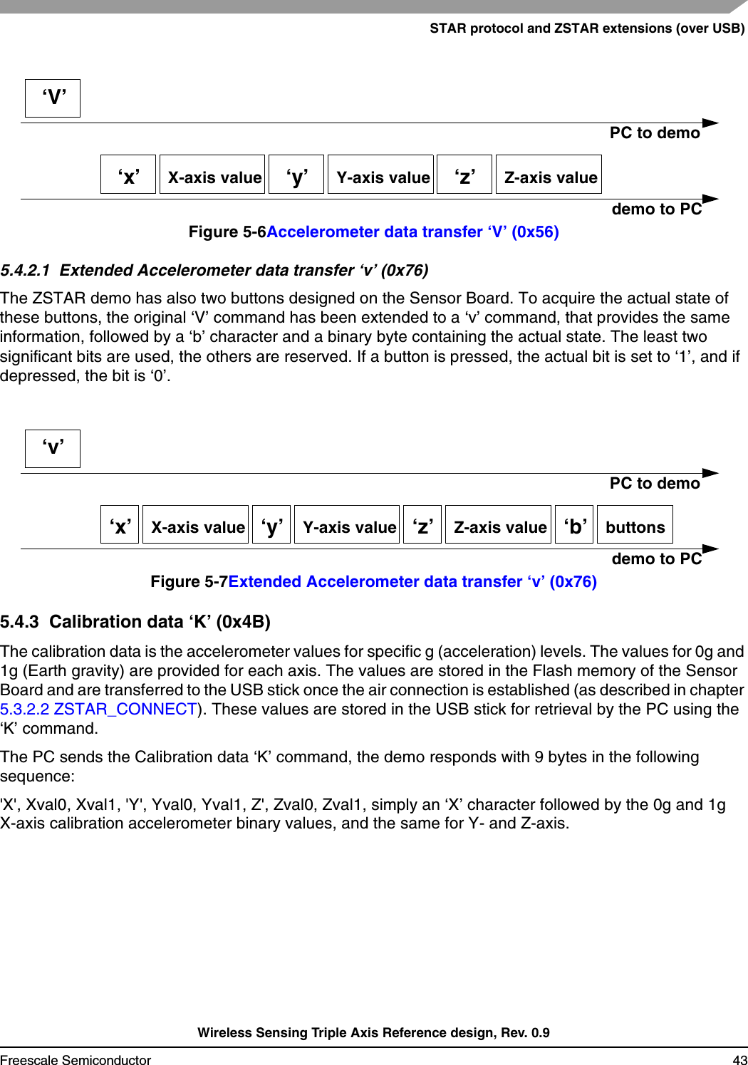 STAR protocol and ZSTAR extensions (over USB)Wireless Sensing Triple Axis Reference design, Rev. 0.9Freescale Semiconductor 43Figure 5-6Accelerometer data transfer ‘V’ (0x56)5.4.2.1  Extended Accelerometer data transfer ‘v’ (0x76)The ZSTAR demo has also two buttons designed on the Sensor Board. To acquire the actual state of these buttons, the original ‘V’ command has been extended to a ‘v’ command, that provides the same information, followed by a ‘b’ character and a binary byte containing the actual state. The least two significant bits are used, the others are reserved. If a button is pressed, the actual bit is set to ‘1’, and if depressed, the bit is ‘0’.Figure 5-7Extended Accelerometer data transfer ‘v’ (0x76)5.4.3  Calibration data ‘K’ (0x4B)The calibration data is the accelerometer values for specific g (acceleration) levels. The values for 0g and 1g (Earth gravity) are provided for each axis. The values are stored in the Flash memory of the Sensor Board and are transferred to the USB stick once the air connection is established (as described in chapter 5.3.2.2 ZSTAR_CONNECT). These values are stored in the USB stick for retrieval by the PC using the ‘K’ command.The PC sends the Calibration data ‘K’ command, the demo responds with 9 bytes in the following sequence:&apos;X&apos;, Xval0, Xval1, &apos;Y&apos;, Yval0, Yval1, Z&apos;, Zval0, Zval1, simply an ‘X’ character followed by the 0g and 1g X-axis calibration accelerometer binary values, and the same for Y- and Z-axis.PC to demodemo to PCX-axis value‘x’ Y-axis value‘y’ Z-axis value‘z’‘V’PC to demodemo to PCX-axis value‘x’‘v’Y-axis value‘y’ Z-axis value‘z’ buttons‘b’
