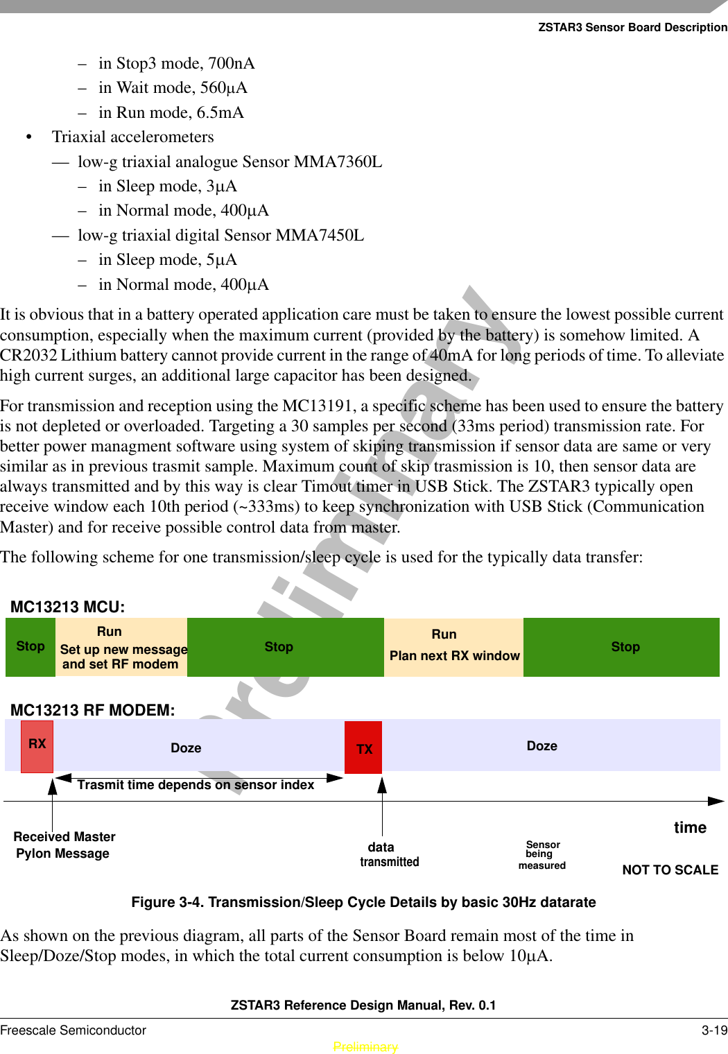 ZSTAR3 Sensor Board DescriptionZSTAR3 Reference Design Manual, Rev. 0.1Freescale Semiconductor 3-19 PreliminaryPreliminary– in Stop3 mode, 700nA– in Wait mode, 560µA– in Run mode, 6.5mA• Triaxial accelerometers— low-g triaxial analogue Sensor MMA7360L– in Sleep mode, 3µA– in Normal mode, 400µA— low-g triaxial digital Sensor MMA7450L– in Sleep mode, 5µA– in Normal mode, 400µAIt is obvious that in a battery operated application care must be taken to ensure the lowest possible current consumption, especially when the maximum current (provided by the battery) is somehow limited. A CR2032 Lithium battery cannot provide current in the range of 40mA for long periods of time. To alleviate high current surges, an additional large capacitor has been designed.For transmission and reception using the MC13191, a specific scheme has been used to ensure the battery is not depleted or overloaded. Targeting a 30 samples per second (33ms period) transmission rate. For better power managment software using system of skiping transmission if sensor data are same or very similar as in previous trasmit sample. Maximum count of skip trasmission is 10, then sensor data are always transmitted and by this way is clear Timout timer in USB Stick. The ZSTAR3 typically open receive window each 10th period (~333ms) to keep synchronization with USB Stick (Communication Master) and for receive possible control data from master.The following scheme for one transmission/sleep cycle is used for the typically data transfer:Figure 3-4. Transmission/Sleep Cycle Details by basic 30Hz datarateAs shown on the previous diagram, all parts of the Sensor Board remain most of the time in Sleep/Doze/Stop modes, in which the total current consumption is below 10µA. timeReceived Master DozeMC13213 RF MODEM:StopMC13213 MCU:Run StopSensorbeingmeasuredTXRXNOT TO SCALEDozedatatransmittedPylon MessageSet up new messageand set RF modemRunPlan next RX window StopTrasmit time depends on sensor index