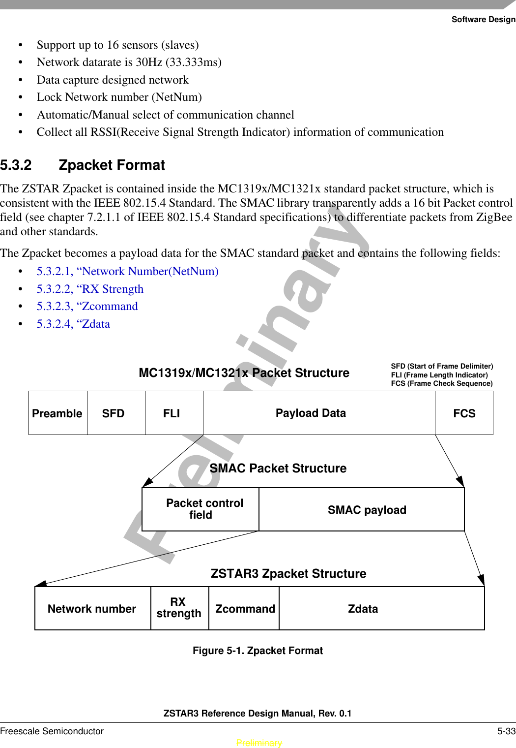 Software DesignZSTAR3 Reference Design Manual, Rev. 0.1Freescale Semiconductor 5-33 PreliminaryPreliminary• Support up to 16 sensors (slaves)• Network datarate is 30Hz (33.333ms)• Data capture designed network• Lock Network number (NetNum)• Automatic/Manual select of communication channel• Collect all RSSI(Receive Signal Strength Indicator) information of communication5.3.2 Zpacket FormatThe ZSTAR Zpacket is contained inside the MC1319x/MC1321x standard packet structure, which is consistent with the IEEE 802.15.4 Standard. The SMAC library transparently adds a 16 bit Packet control field (see chapter 7.2.1.1 of IEEE 802.15.4 Standard specifications) to differentiate packets from ZigBee and other standards.The Zpacket becomes a payload data for the SMAC standard packet and contains the following fields:•5.3.2.1, “Network Number(NetNum)•5.3.2.2, “RX Strength•5.3.2.3, “Zcommand•5.3.2.4, “ZdataFigure 5-1. Zpacket FormatPreamble SFD FLI Payload Data FCSMC1319x/MC1321x Packet Structure SFD (Start of Frame Delimiter)FLI (Frame Length Indicator)FCS (Frame Check Sequence)Network number RXstrength Zcommand ZdataZSTAR3 Zpacket StructurePacket control SMAC payloadSMAC Packet Structurefield