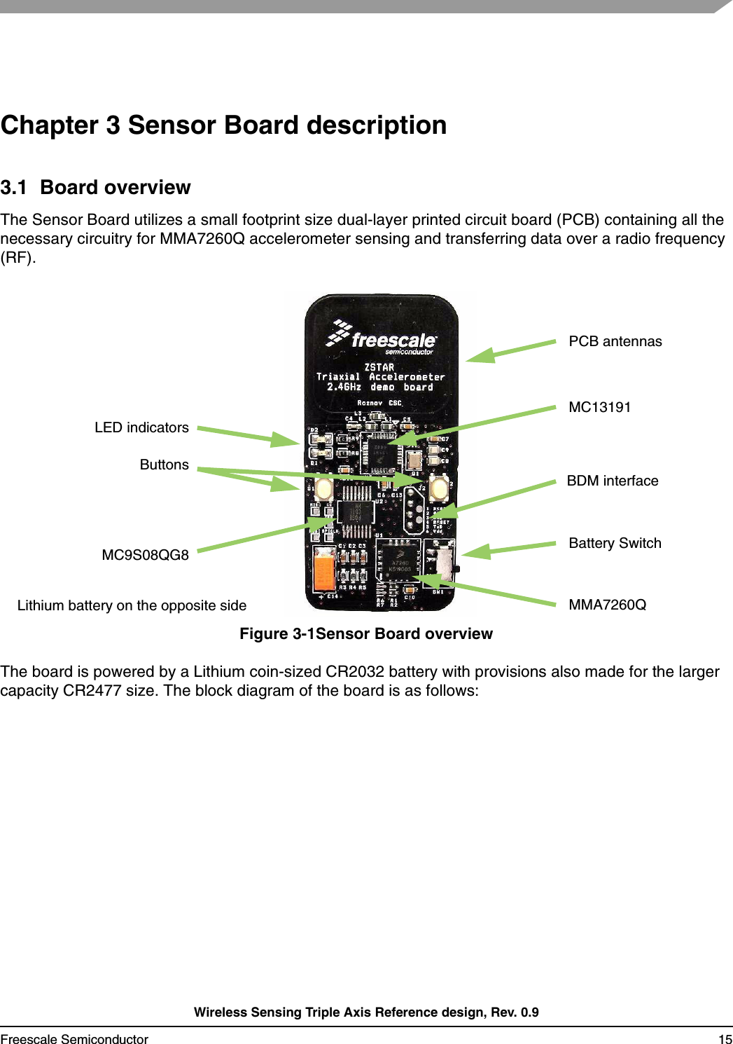 Wireless Sensing Triple Axis Reference design, Rev. 0.9Freescale Semiconductor 15Chapter 3 Sensor Board description3.1  Board overviewThe Sensor Board utilizes a small footprint size dual-layer printed circuit board (PCB) containing all the necessary circuitry for MMA7260Q accelerometer sensing and transferring data over a radio frequency (RF). Figure 3-1Sensor Board overviewThe board is powered by a Lithium coin-sized CR2032 battery with provisions also made for the larger capacity CR2477 size. The block diagram of the board is as follows:Lithium battery on the opposite sideMC13191MC9S08QG8MMA7260QBattery SwitchLED indicatorsPCB antennasBDM interfaceButtons