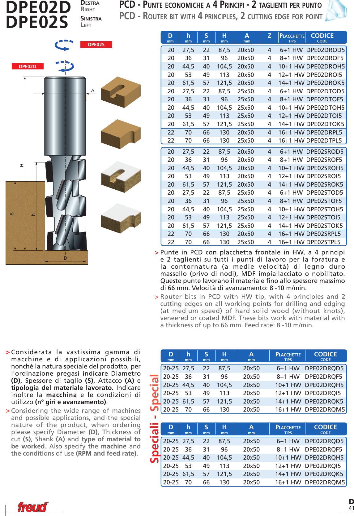 Page 3 of 8 - Freud-Tools Freud-Tools-Dpsdd-Users-Manual- D_punte  Freud-tools-dpsdd-users-manual