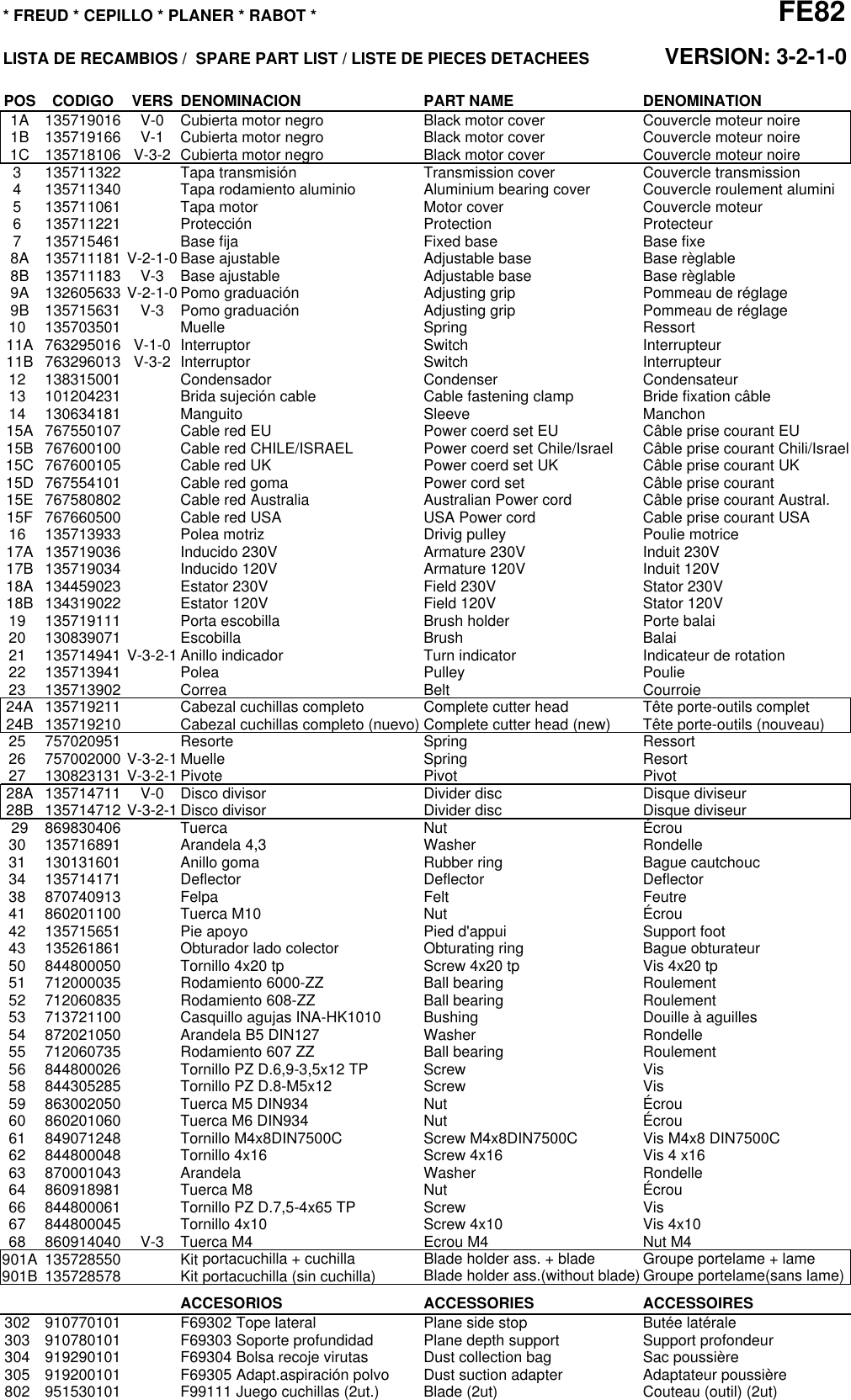 Page 2 of 4 - Freud-Tools Freud-Tools-Fe82-Users-Manual-  Freud-tools-fe82-users-manual