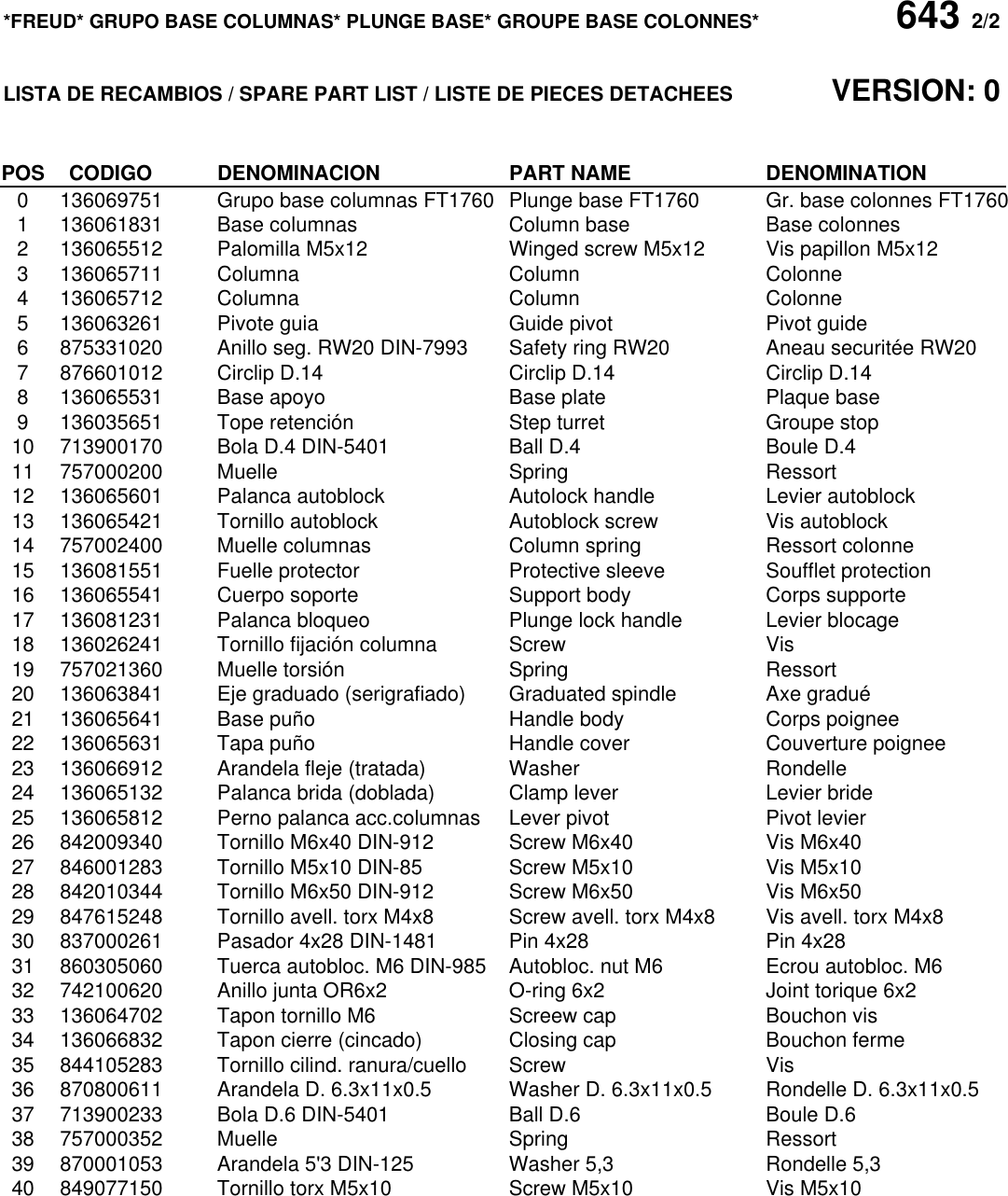 Page 4 of 4 - Freud-Tools Freud-Tools-Ft1700Vce-Users-Manual-  Freud-tools-ft1700vce-users-manual