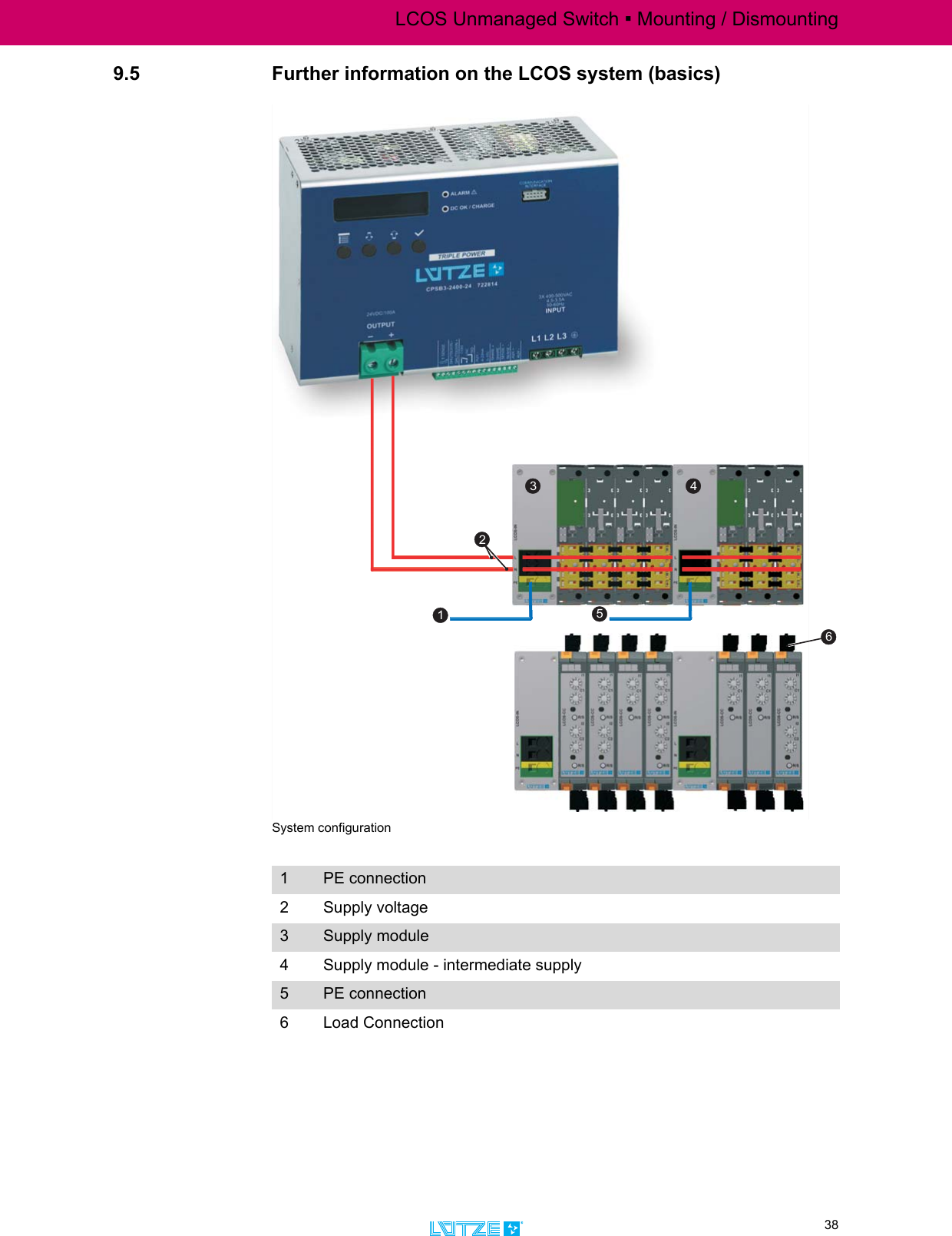 LCOS Unmanaged Switch ▪ Mounting / Dismounting38TRANSPORTATION9.5 Further information on the LCOS system (basics)System configuration1PE connection2 Supply voltage3Supply module4 Supply module - intermediate supply5PE connection6 Load Connection315642