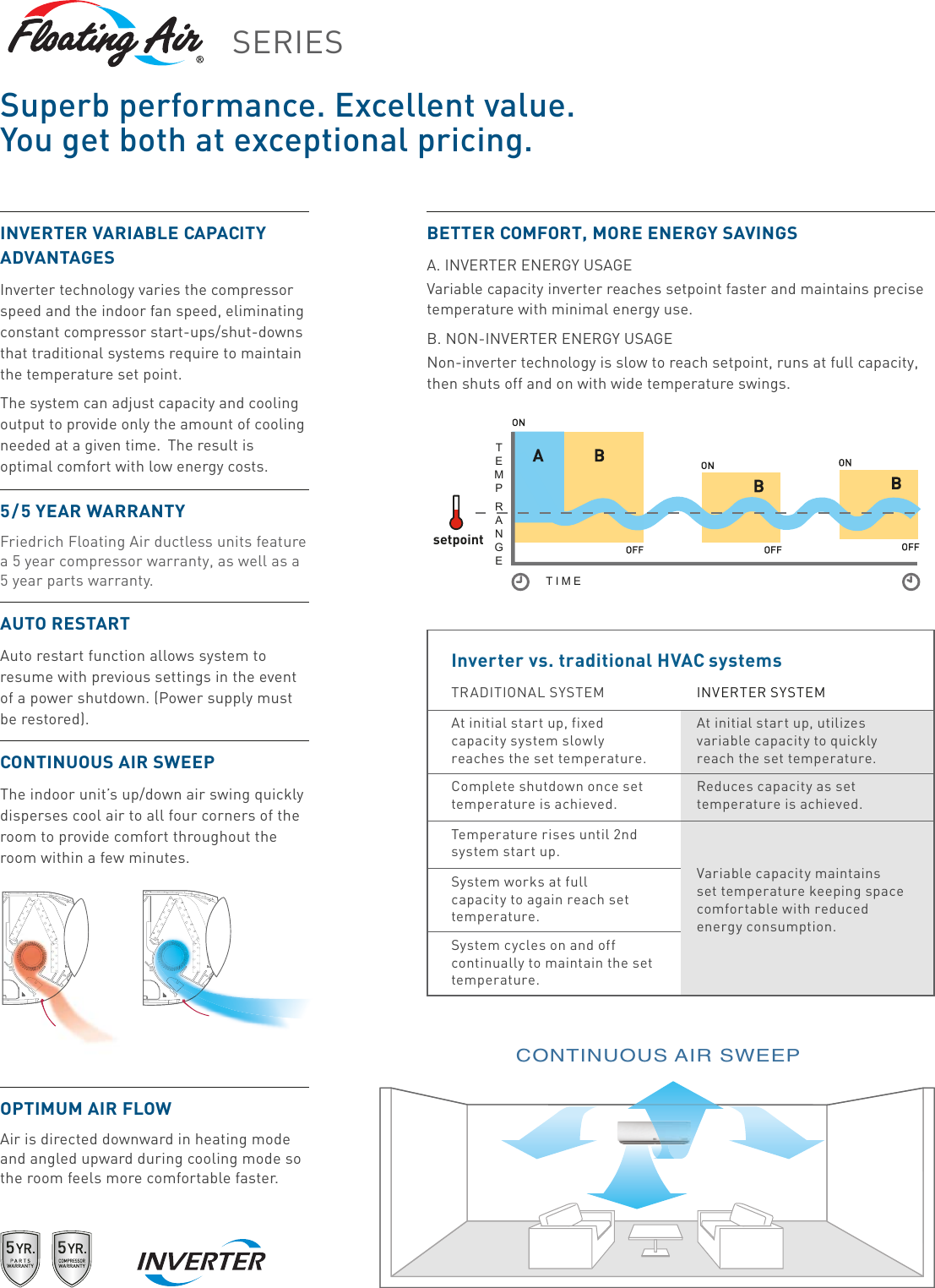 Page 2 of 4 - Friedrich  2018 Floating Air Ductless Split Brochure