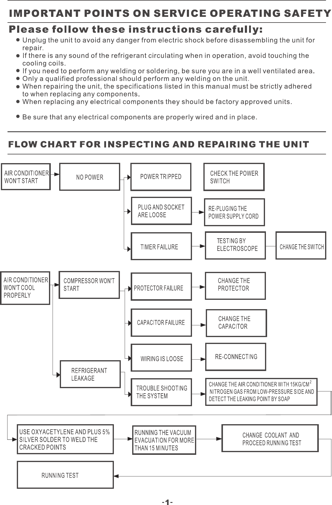 Page 2 of 12 - Friedrich Friedrich-Friedrich-Air-Conditioner-P09B-A-Users-Manual- Friedrich-P-09B-A,P12B-A(WAP-...  Friedrich-friedrich-air-conditioner-p09b-a-users-manual