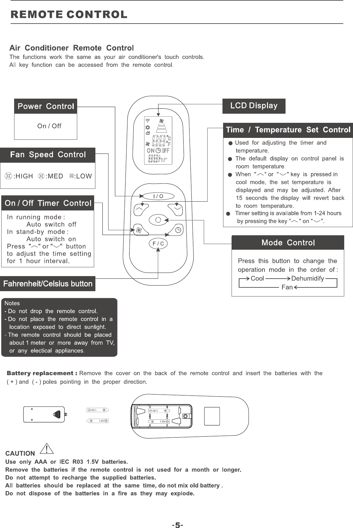 Page 6 of 12 - Friedrich Friedrich-Friedrich-Air-Conditioner-P09B-A-Users-Manual- Friedrich-P-09B-A,P12B-A(WAP-...  Friedrich-friedrich-air-conditioner-p09b-a-users-manual