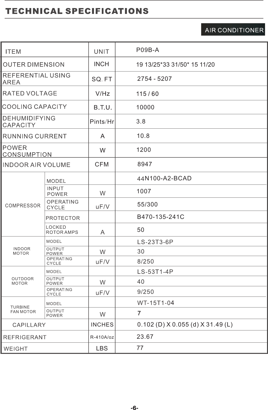 Page 7 of 12 - Friedrich Friedrich-Friedrich-Air-Conditioner-P09B-A-Users-Manual- Friedrich-P-09B-A,P12B-A(WAP-...  Friedrich-friedrich-air-conditioner-p09b-a-users-manual