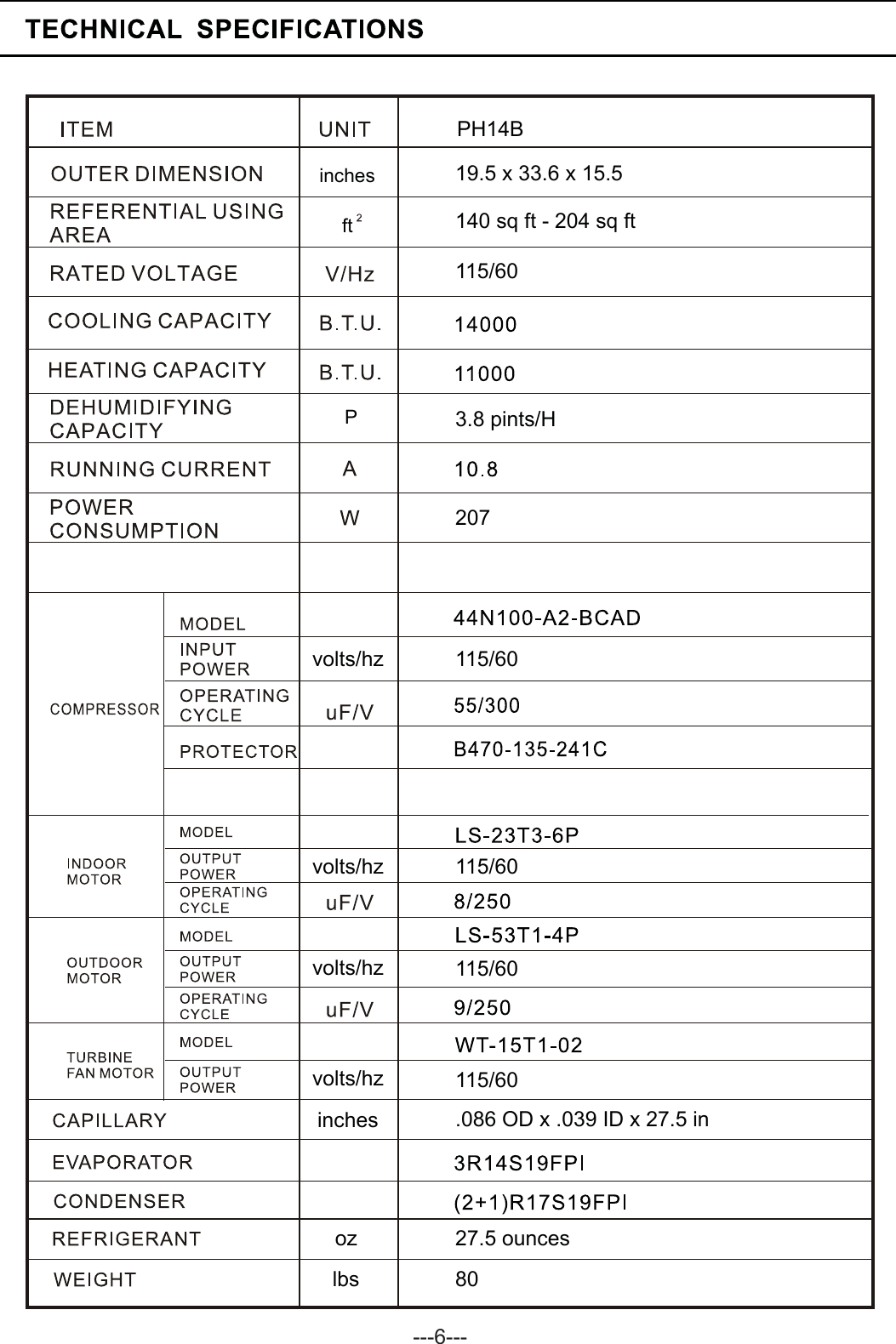 Page 6 of 10 - Friedrich Friedrich-Friedrich-Air-Conditioner-Ph14B-Users-Manual- Portable_06-19-12  Friedrich-friedrich-air-conditioner-ph14b-users-manual