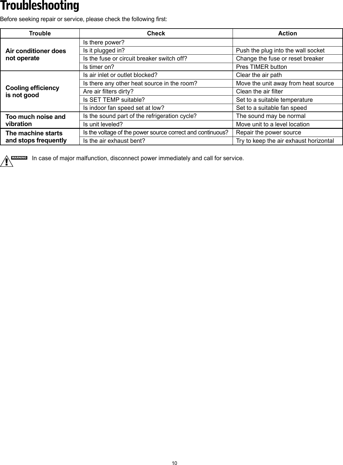Page 10 of 12 - Friedrich Friedrich-P09A-Users-Manual- Portable_IO_P09A_P12A_2008_10-07  Friedrich-p09a-users-manual