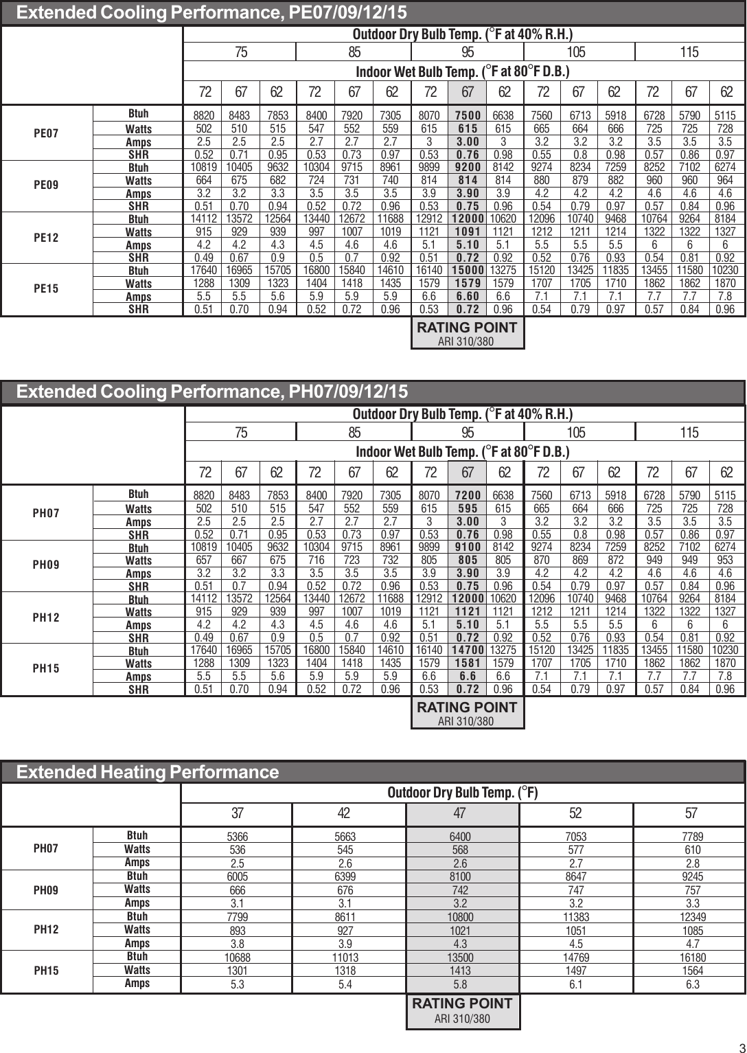 Page 3 of 12 - Friedrich Friedrich-Wallmaster-Packaged-Terminal-Air-Conditioners-And-Heat-Pumps-Users-Manual-  Friedrich-wallmaster-packaged-terminal-air-conditioners-and-heat-pumps-users-manual