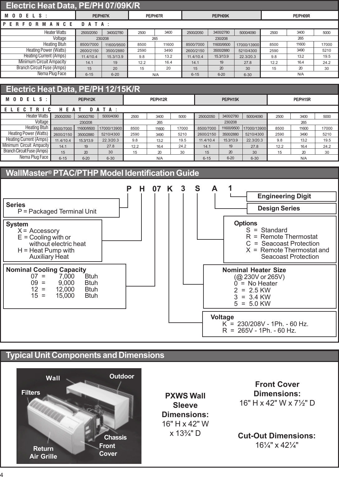 Page 4 of 12 - Friedrich Friedrich-Wallmaster-Packaged-Terminal-Air-Conditioners-And-Heat-Pumps-Users-Manual-  Friedrich-wallmaster-packaged-terminal-air-conditioners-and-heat-pumps-users-manual