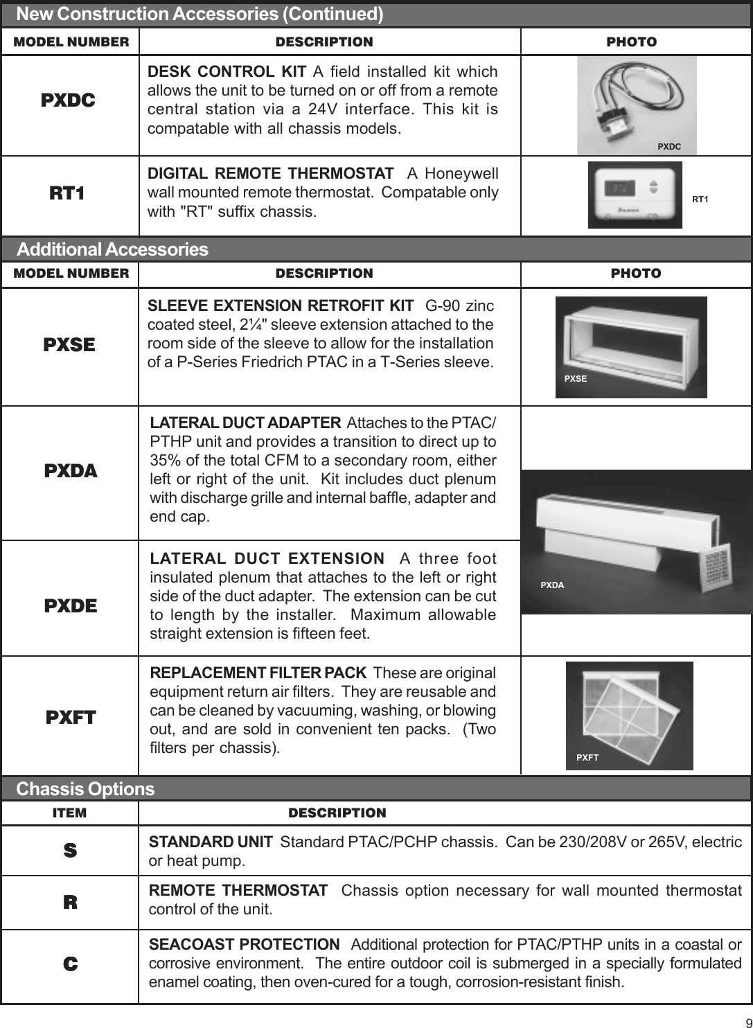 Page 9 of 12 - Friedrich Friedrich-Wallmaster-Packaged-Terminal-Air-Conditioners-And-Heat-Pumps-Users-Manual-  Friedrich-wallmaster-packaged-terminal-air-conditioners-and-heat-pumps-users-manual