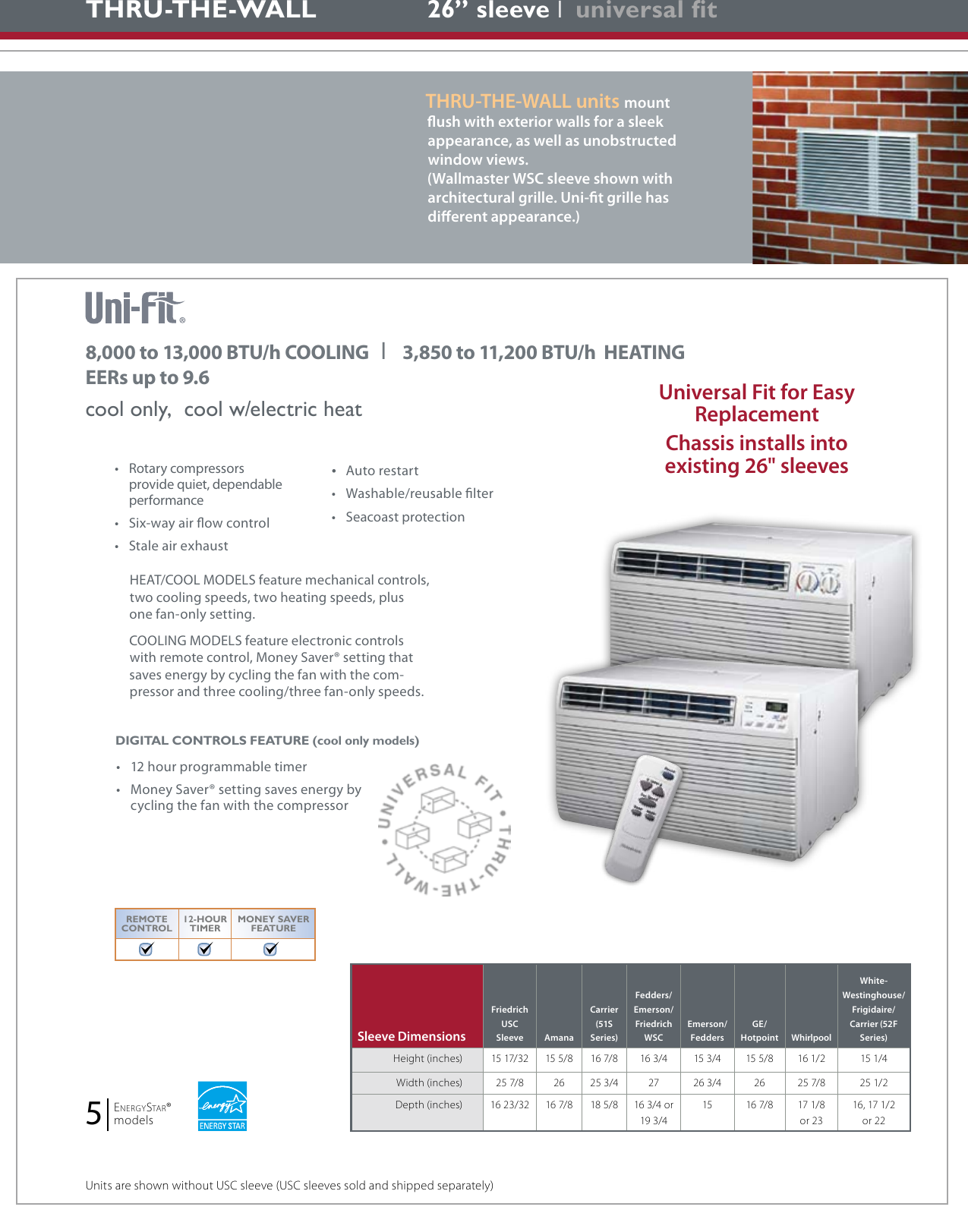 Page 3 of 6 - Friedrich Thru-the-Wall Air Conditioners User Manual  To The 50d51deb-28de-4c1f-aae2-0a7c7cf45e53