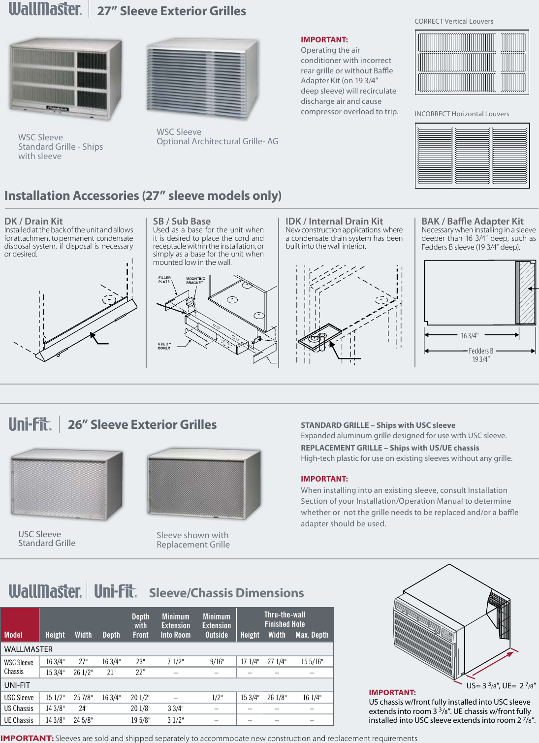 Page 4 of 6 - Friedrich Thru-the-Wall Air Conditioners User Manual  To The 50d51deb-28de-4c1f-aae2-0a7c7cf45e53