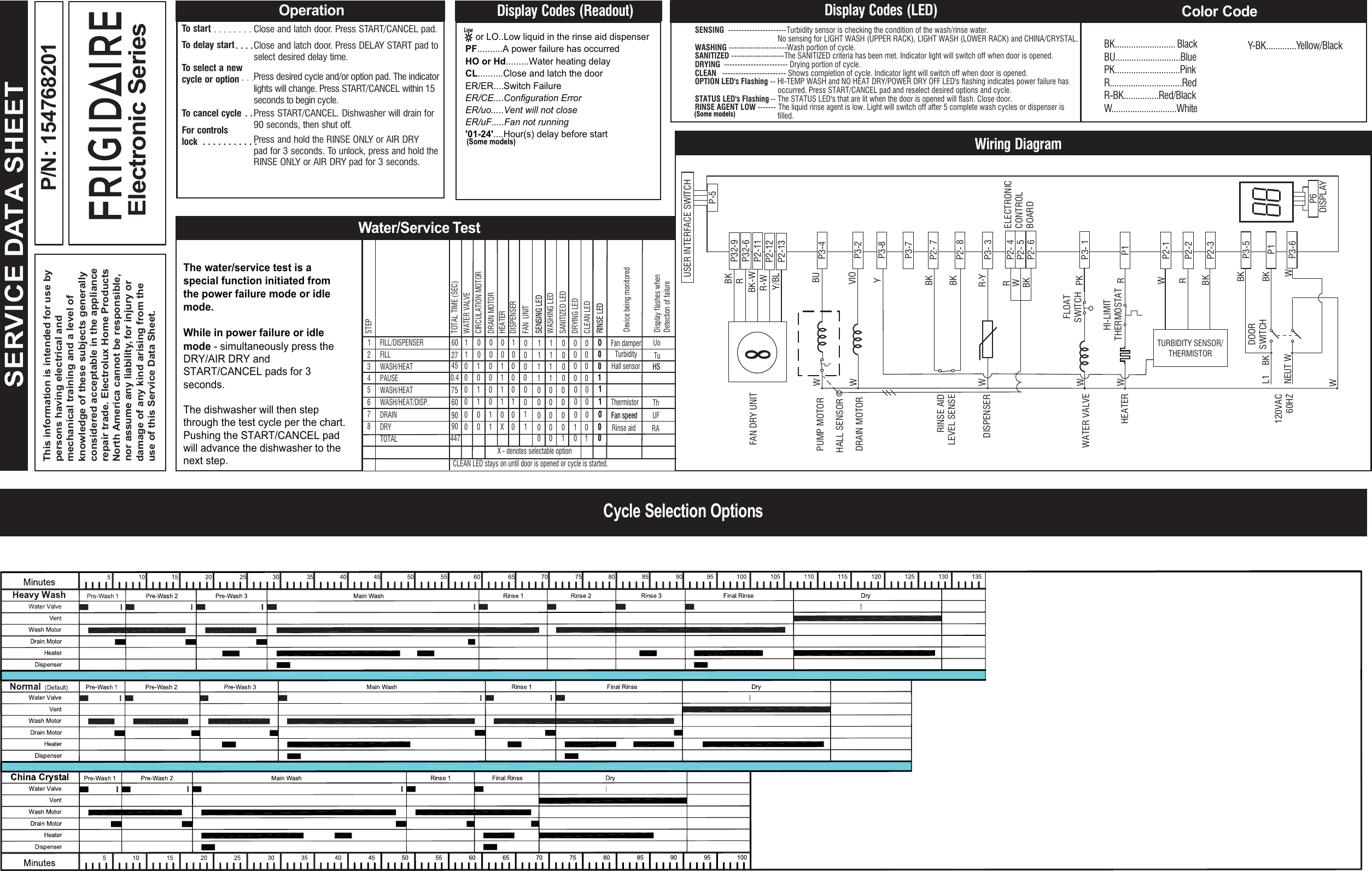 Page 2 of 2 - Frigidaire 154768201 154768201b.p65 User Manual To The 9a6ecbd6-5406-49da-b032-917db928ac9d