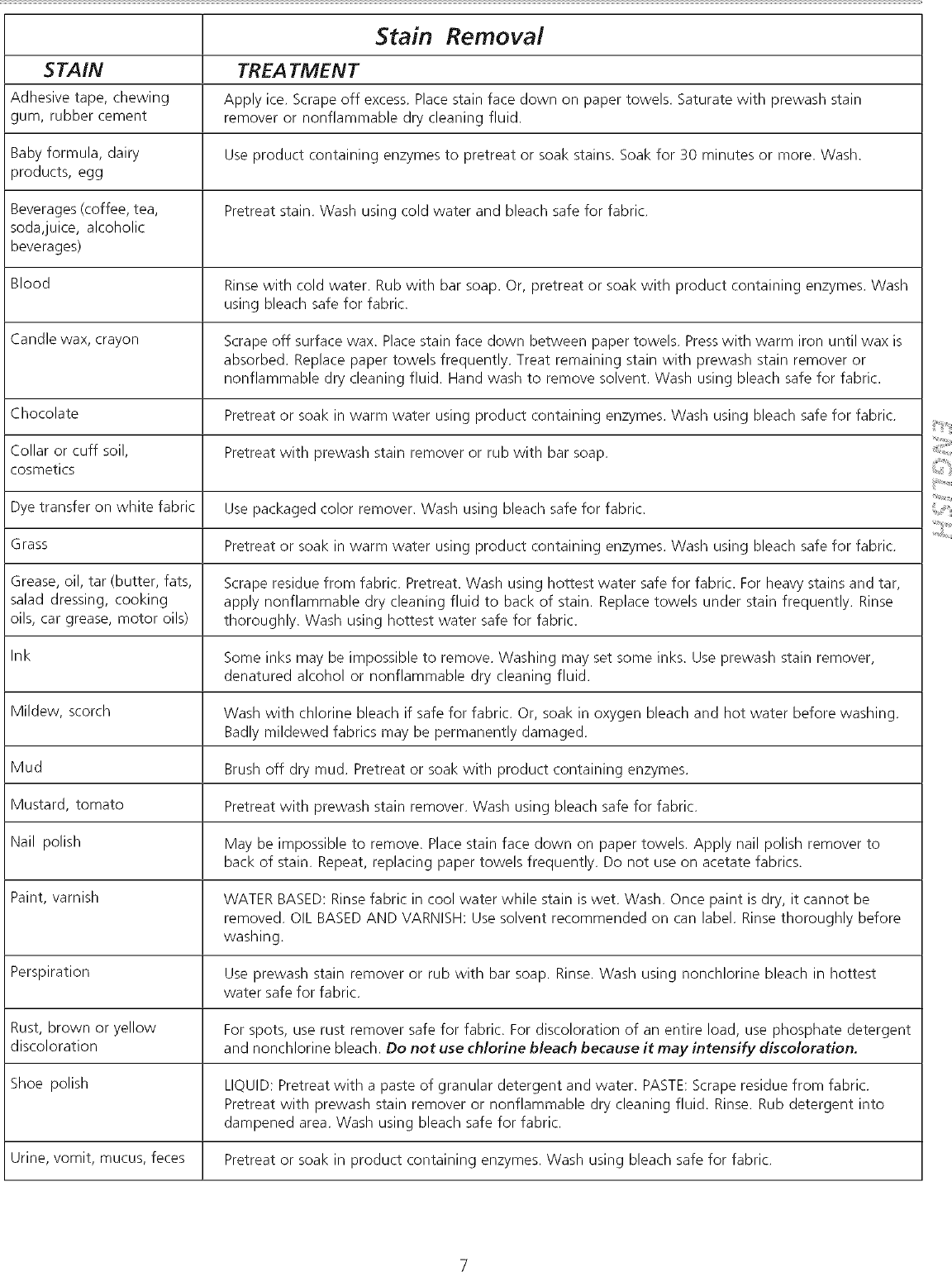 Page 7 of 11 - Frigidaire ATF6000FS0 User Manual WASHER - Manuals And Guides L0709121