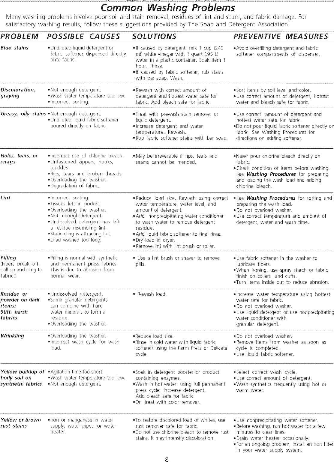 Page 8 of 11 - Frigidaire ATF6000FS0 User Manual WASHER - Manuals And Guides L0709121