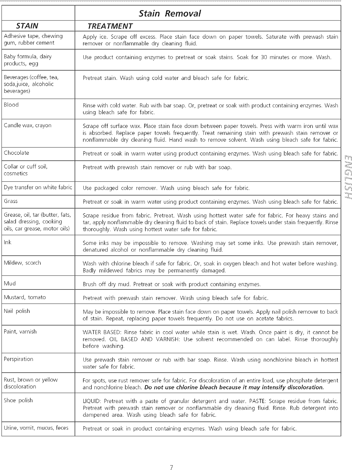 Page 7 of 11 - Frigidaire ATF6700FS2 User Manual WASHER - Manuals And Guides L0712210
