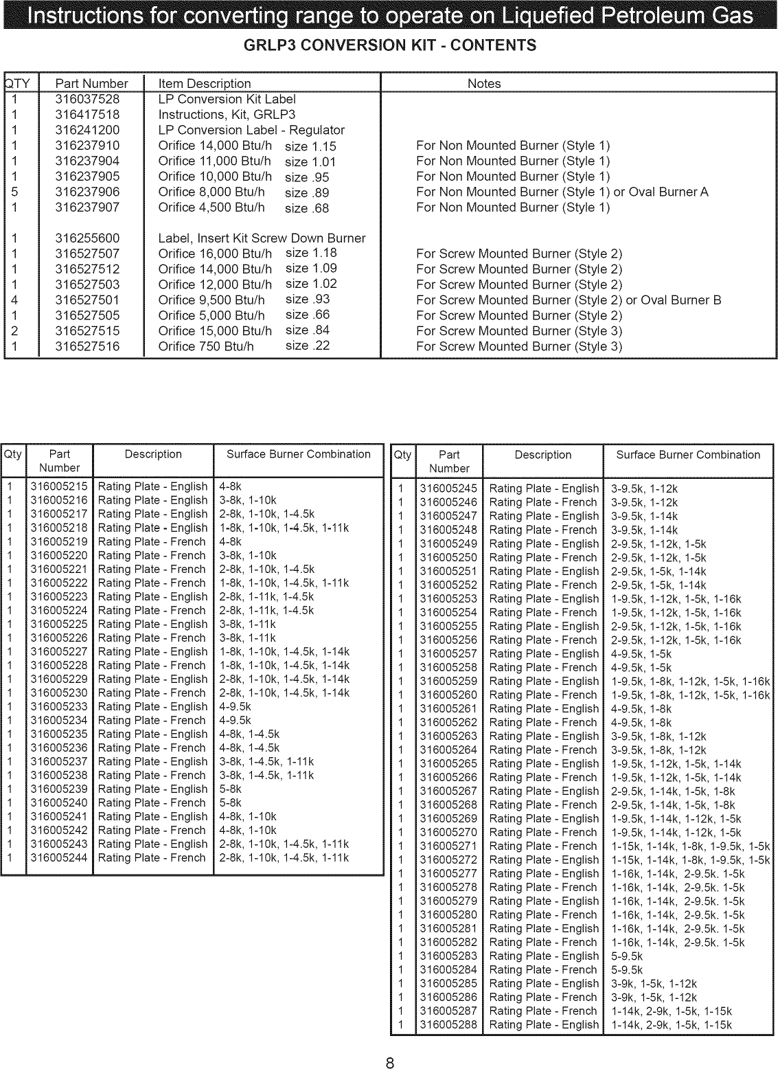 Page 8 of 8 - Frigidaire BGGF3031KBC User Manual  GAS RANGE - Manuals And Guides 1408061L