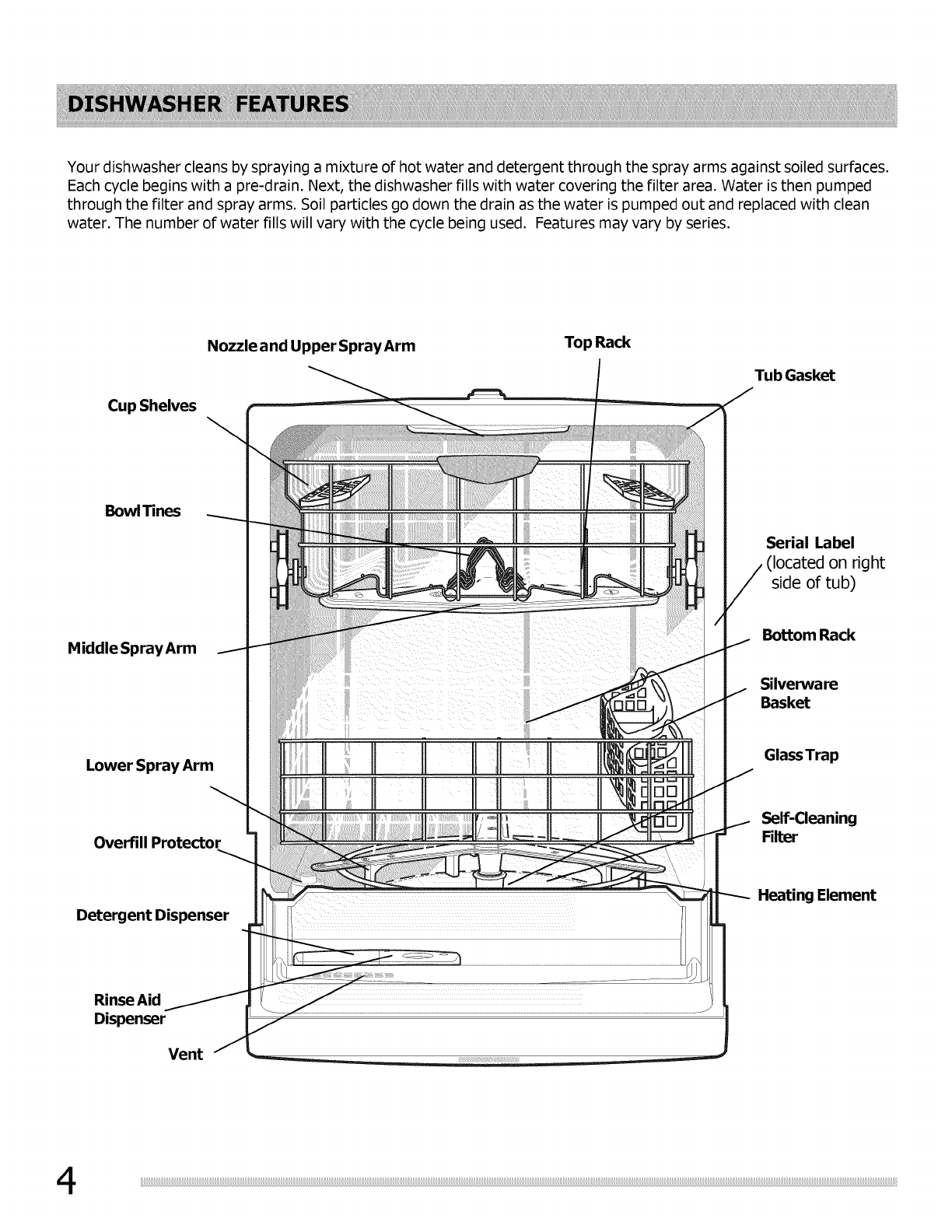 Frigidaire Professional Dishwasher Manual Pdf