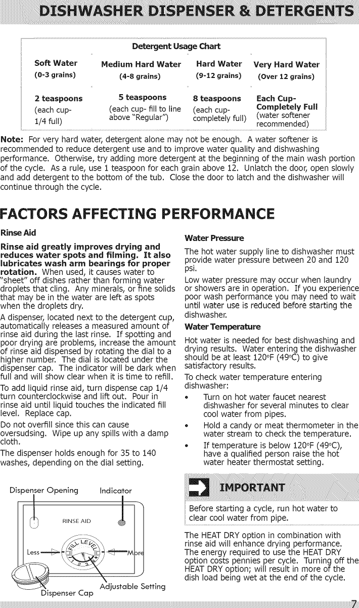 Page 7 of 12 - Frigidaire FBD2400KB10B User Manual  DISHWASHER - Manuals And Guides 1506438L
