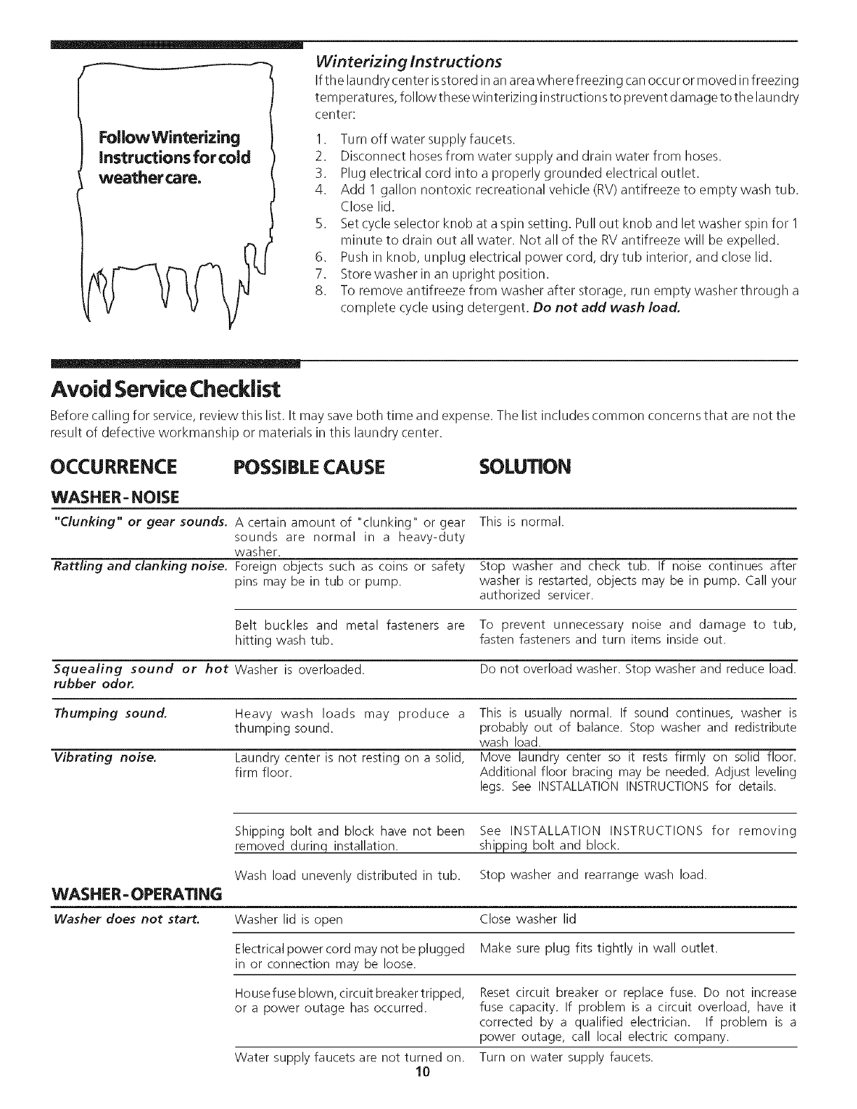 Frigidaire FEX831FS0 User Manual LAUNDRY CENTER Manuals And Guides L0710026
