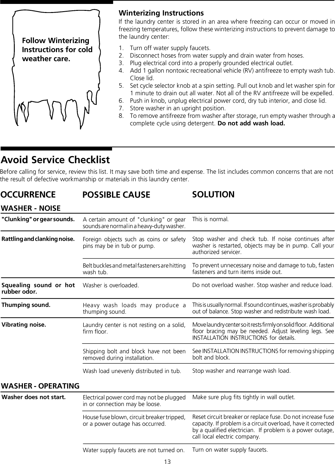 Frigidaire FEZ831AS1 User Manual LAUNDRY CENTER Manuals And Guides L0202099
