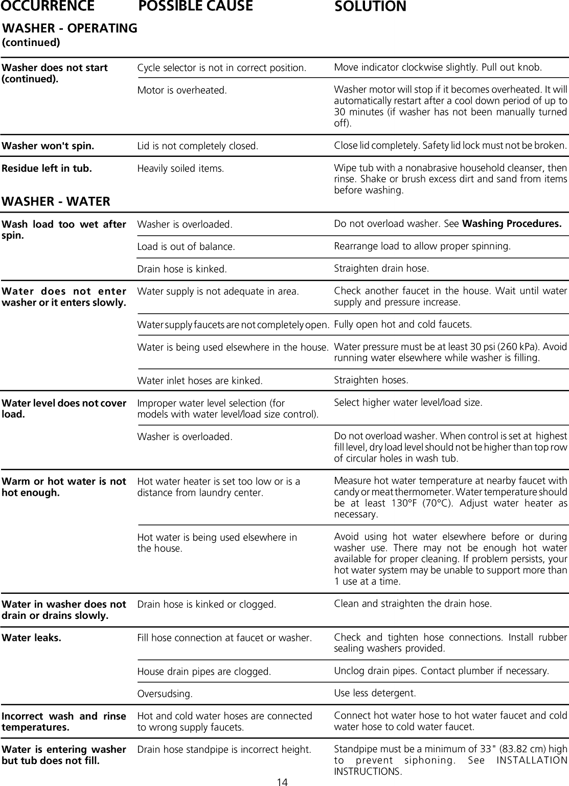 Frigidaire FEZ831AS1 User Manual LAUNDRY CENTER Manuals And Guides L0202099