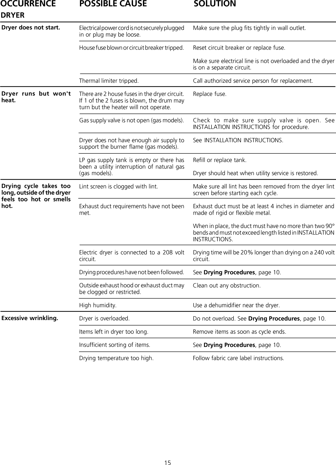 Frigidaire FEZ831AS1 User Manual LAUNDRY CENTER Manuals And Guides L0202099
