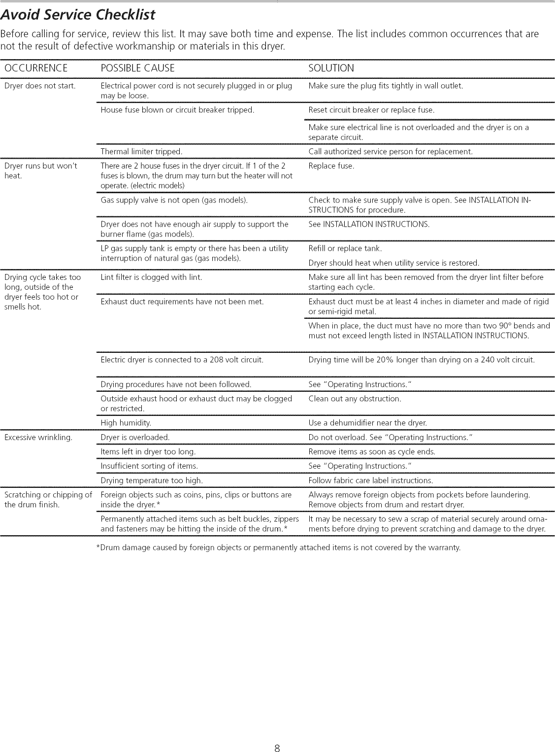 Frigidaire FRE5711KW0 User Manual ELECTRIC DRYER Manuals And Guides