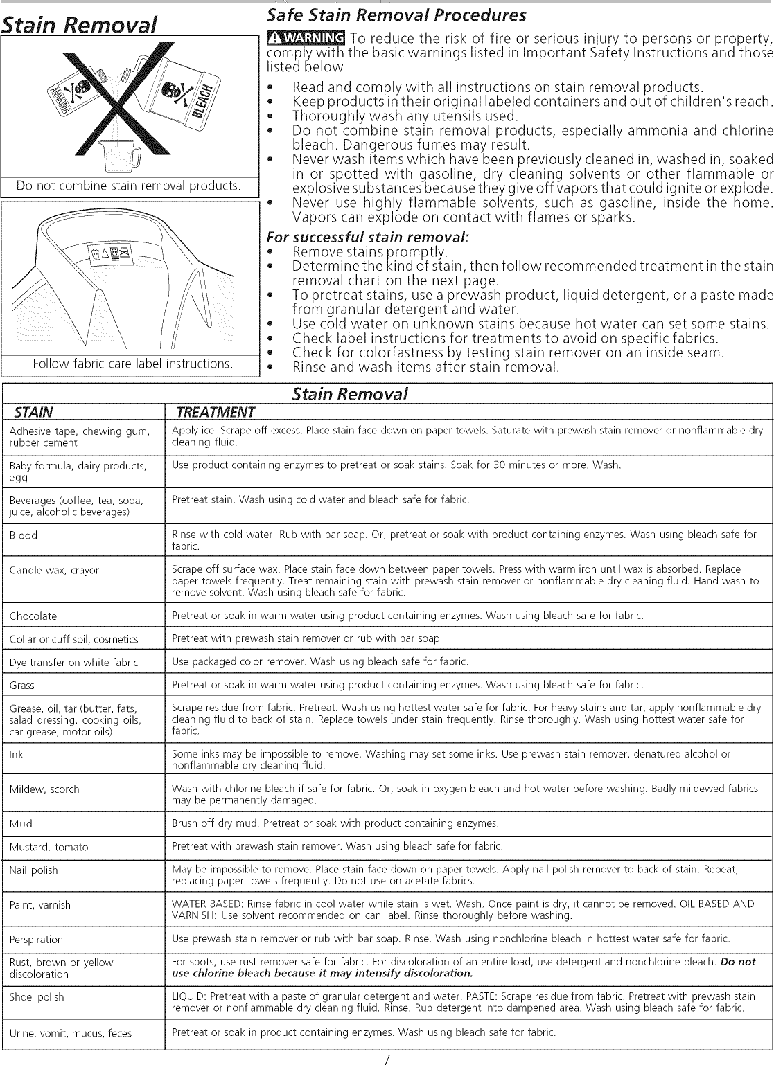 Frigidaire FWS933FS3 User Manual WASHER Manuals And Guides L0901168
