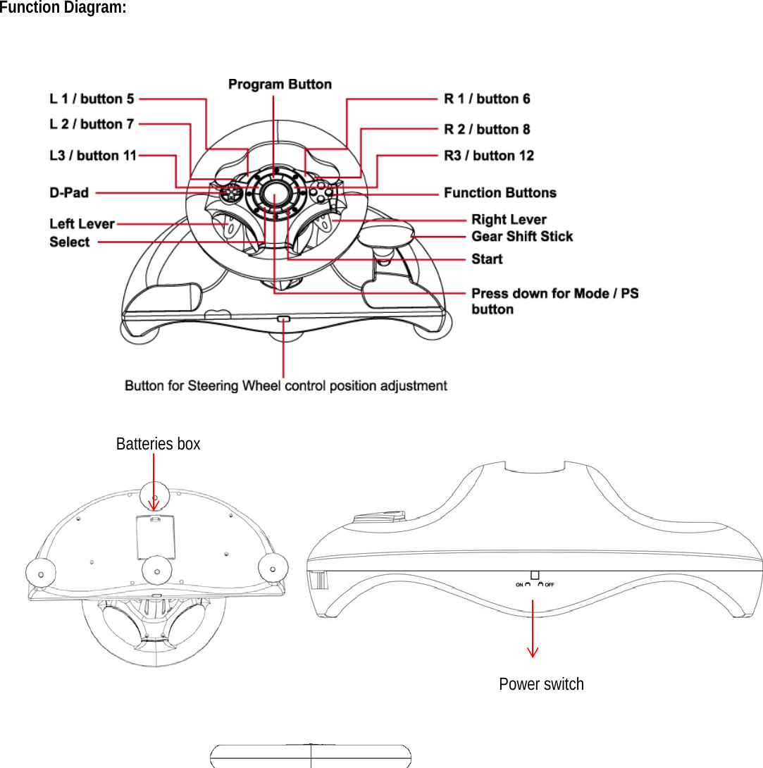 Function Diagram:           Batteries box           Power switch